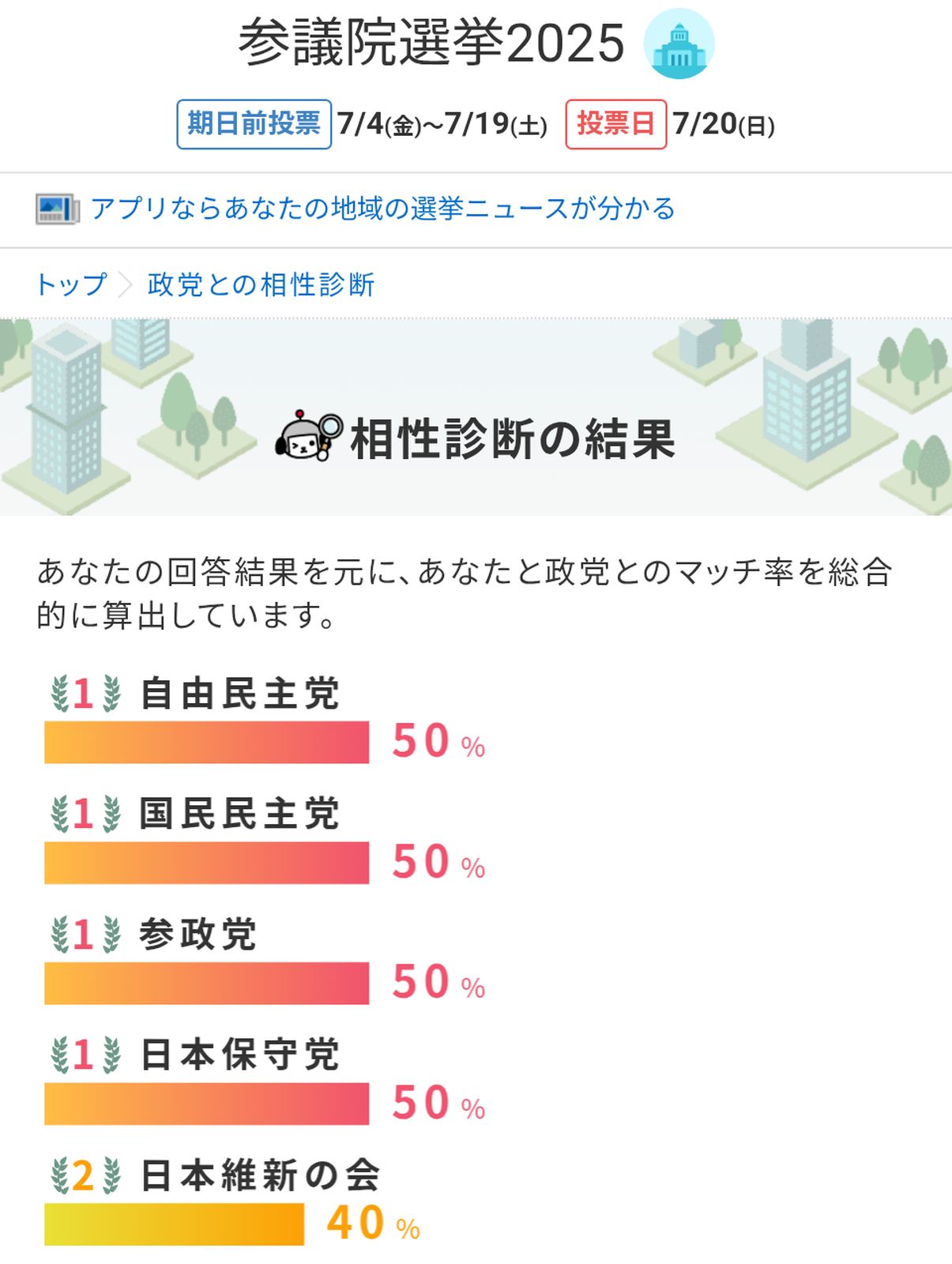 政党との相性診断