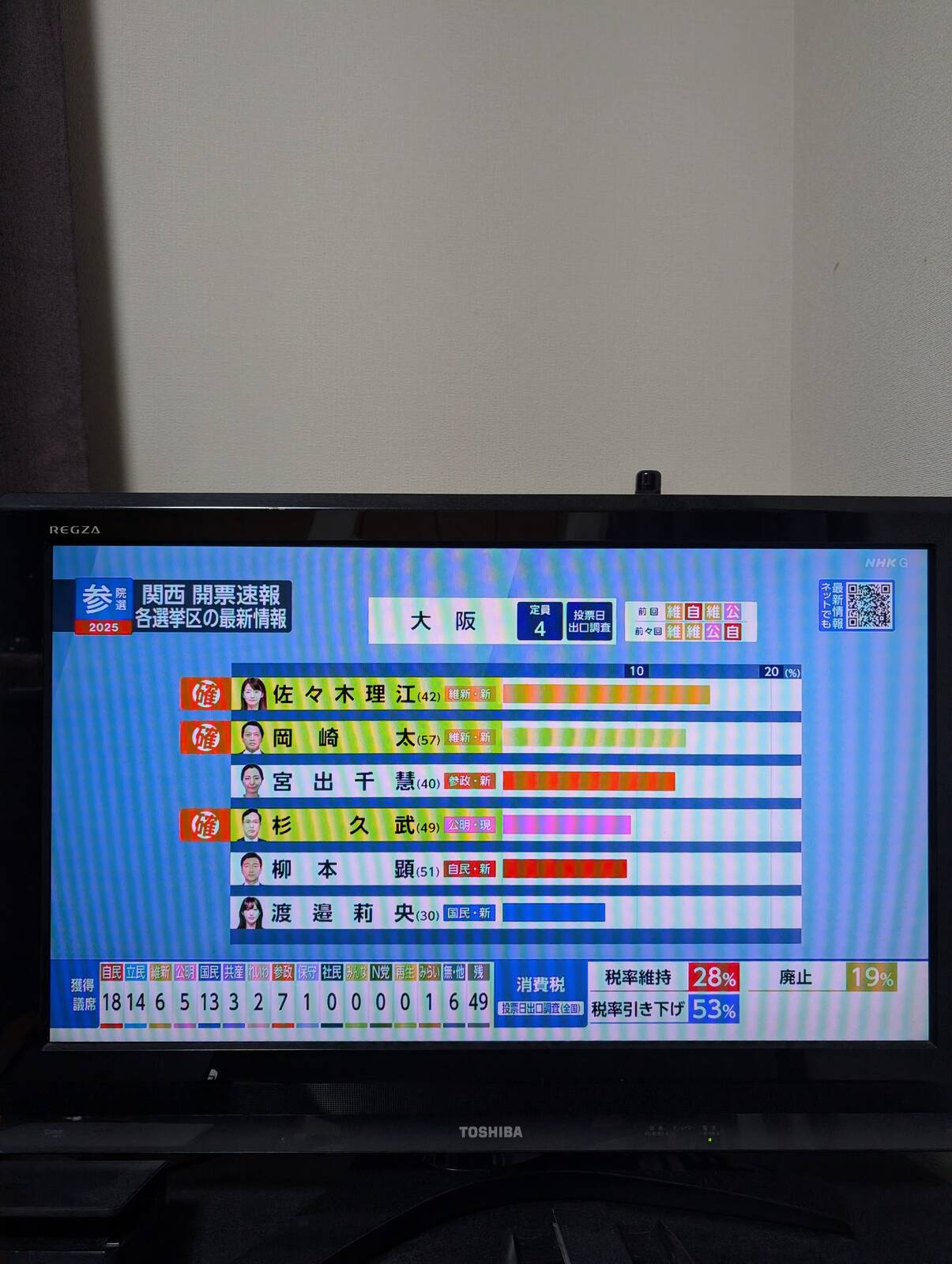 大阪の情勢