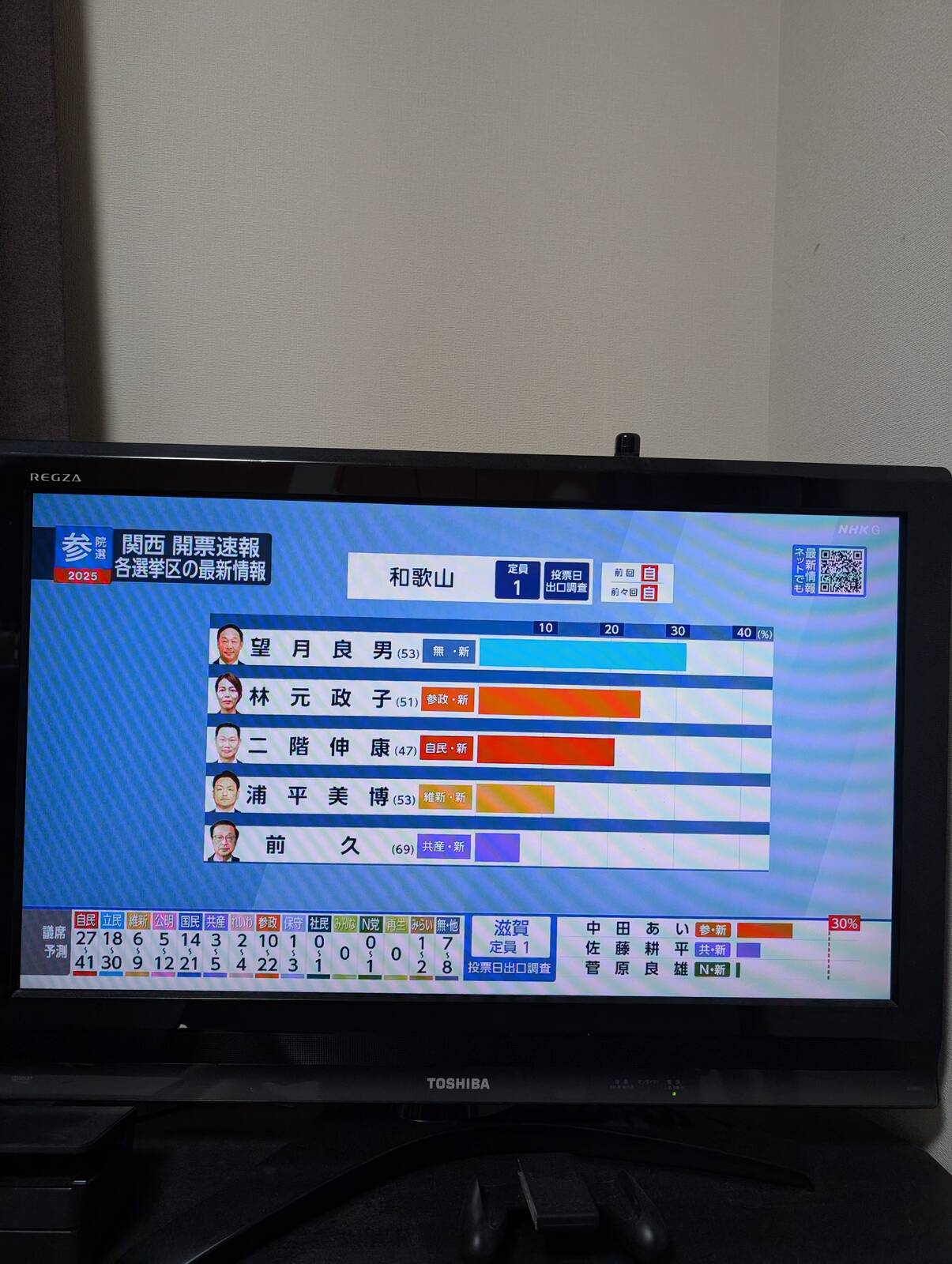 和歌山選挙区