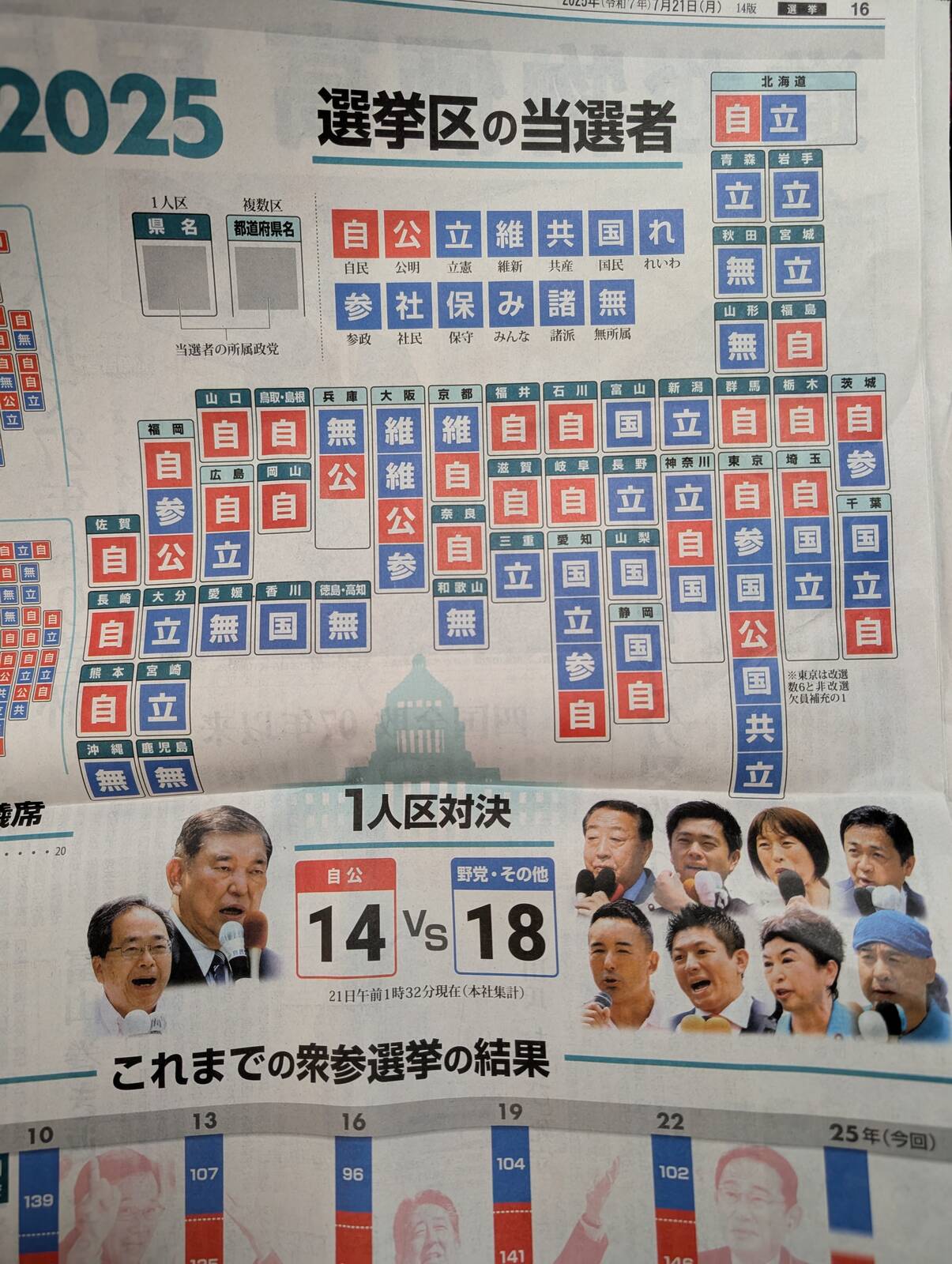 選挙区の当選者