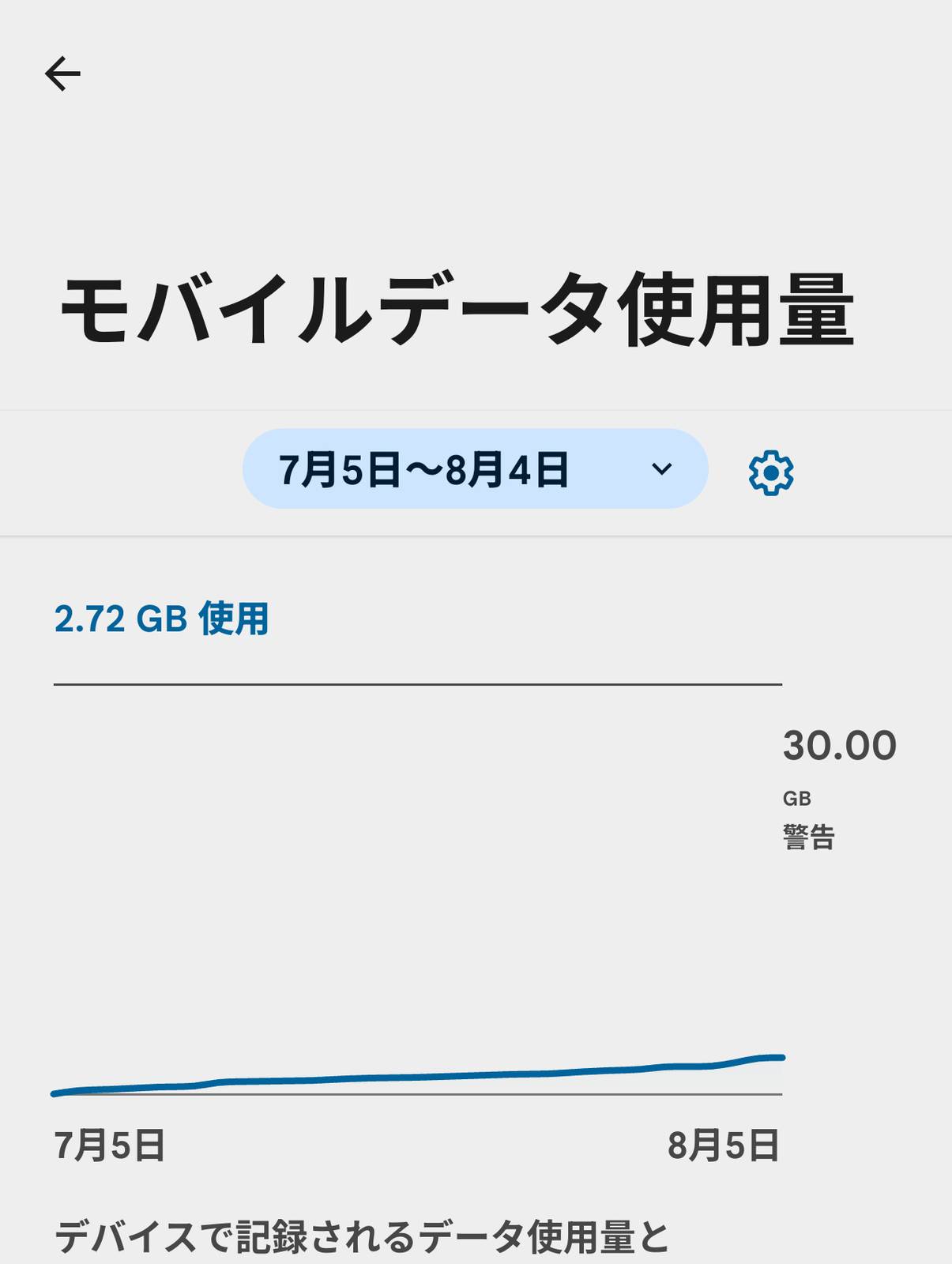 モバイルデータ使用量