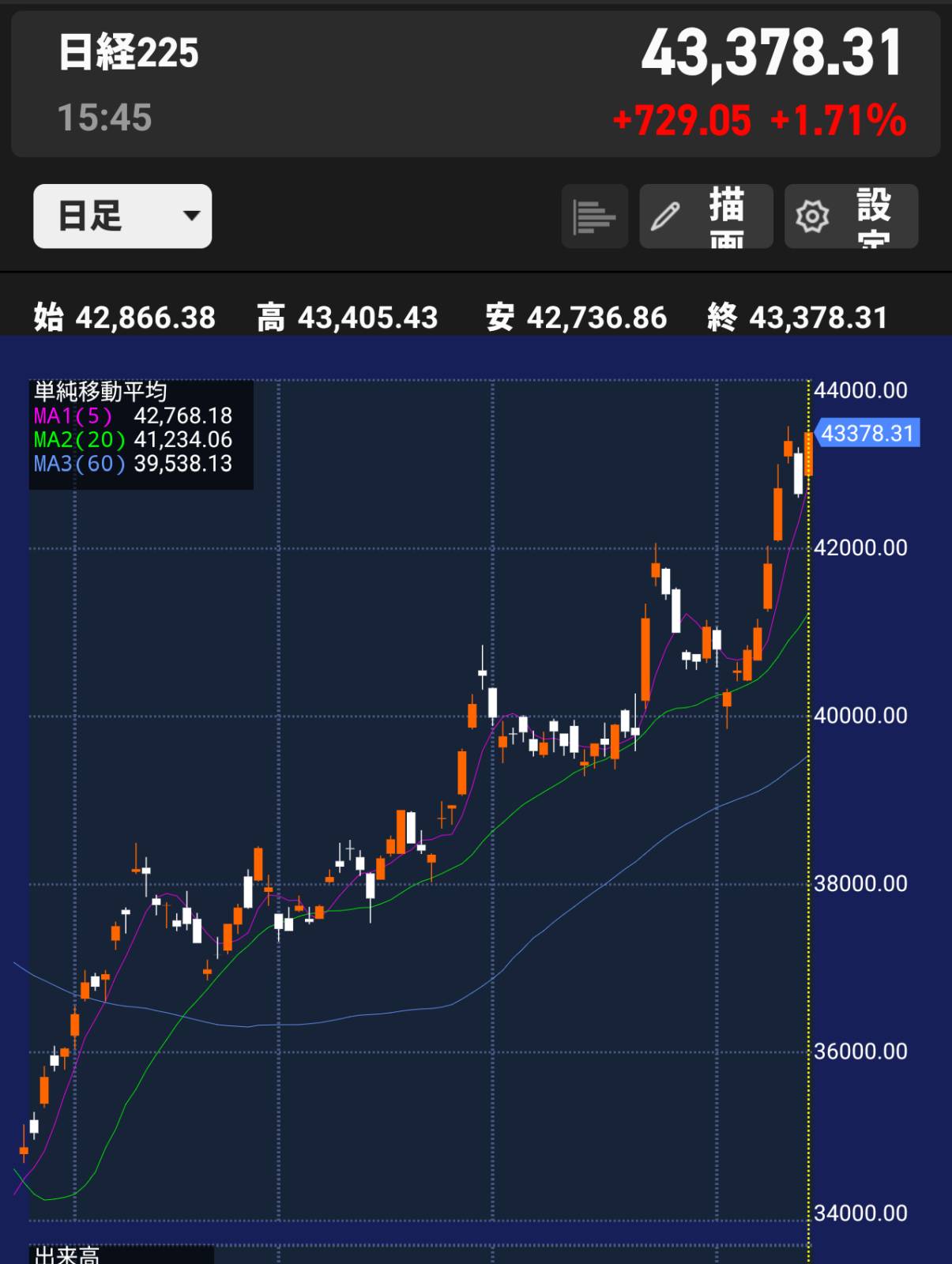 今週の株価