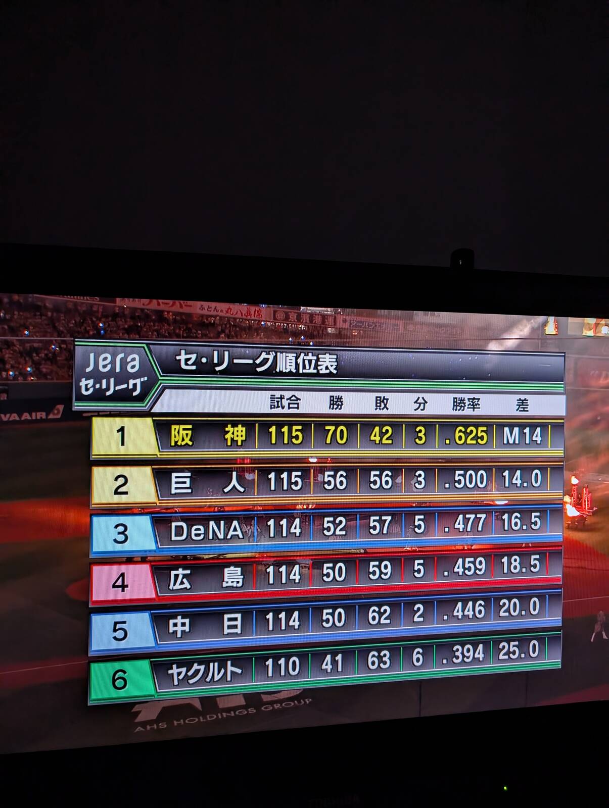 セリーグ順位表