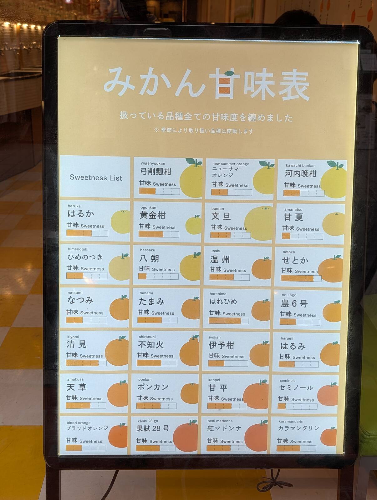みかん甘味表