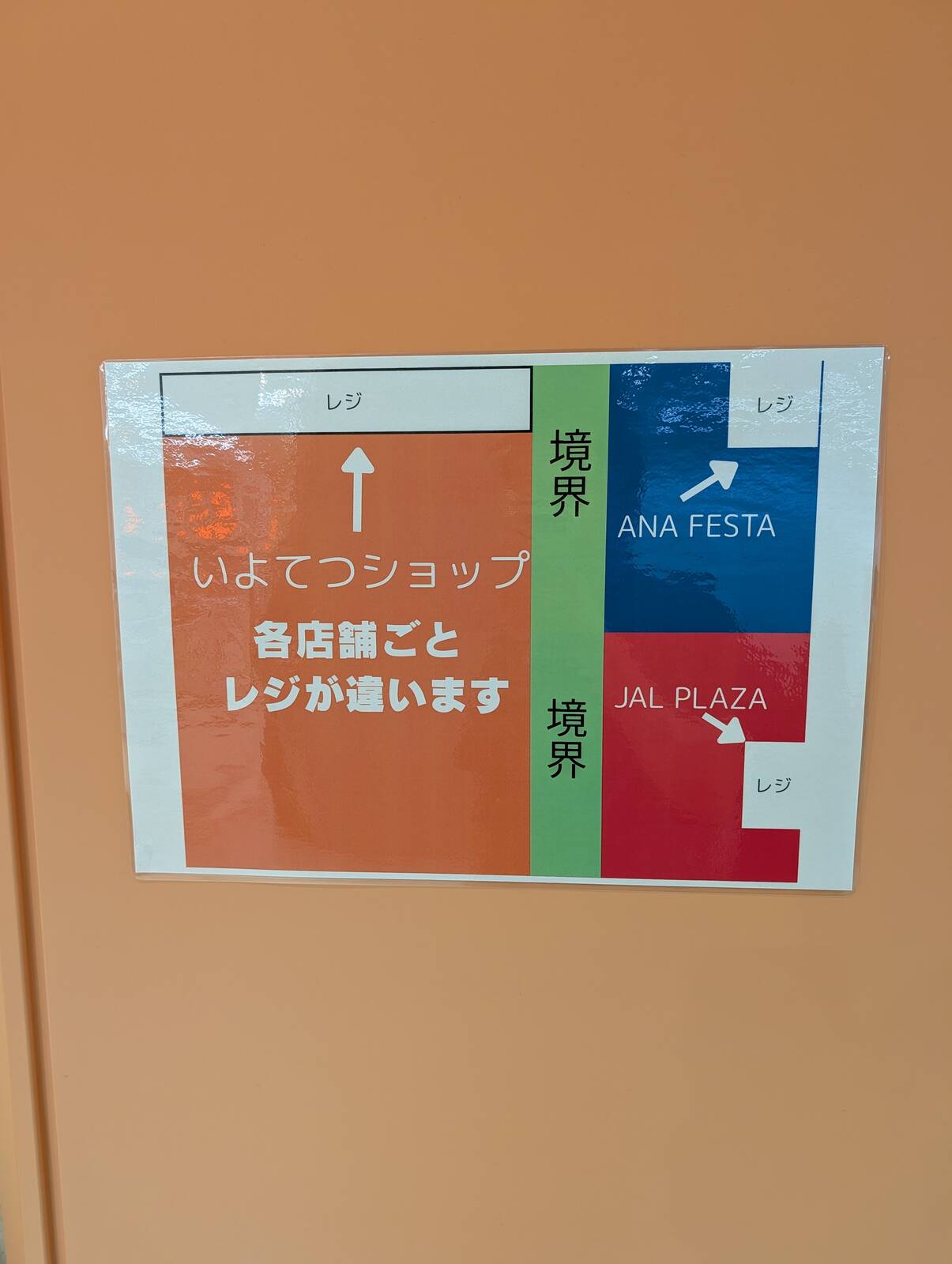 店舗の区別