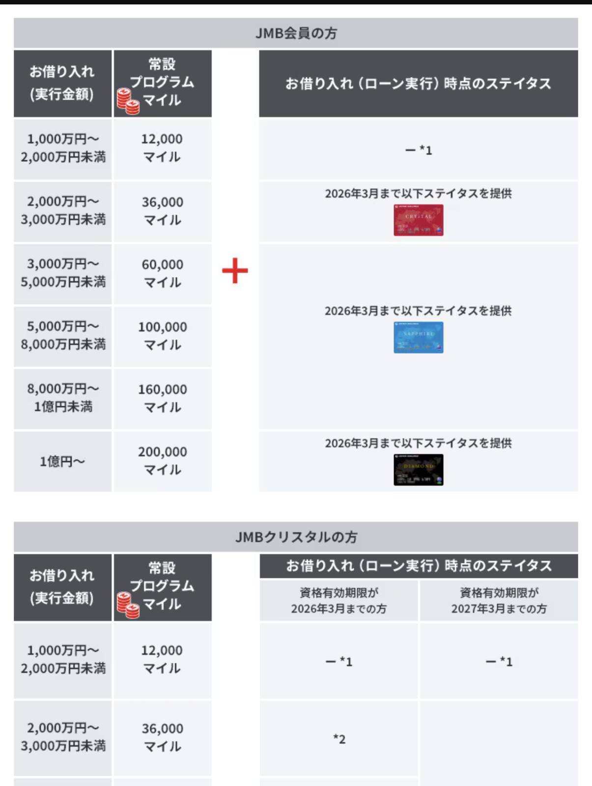 借り入れの特典