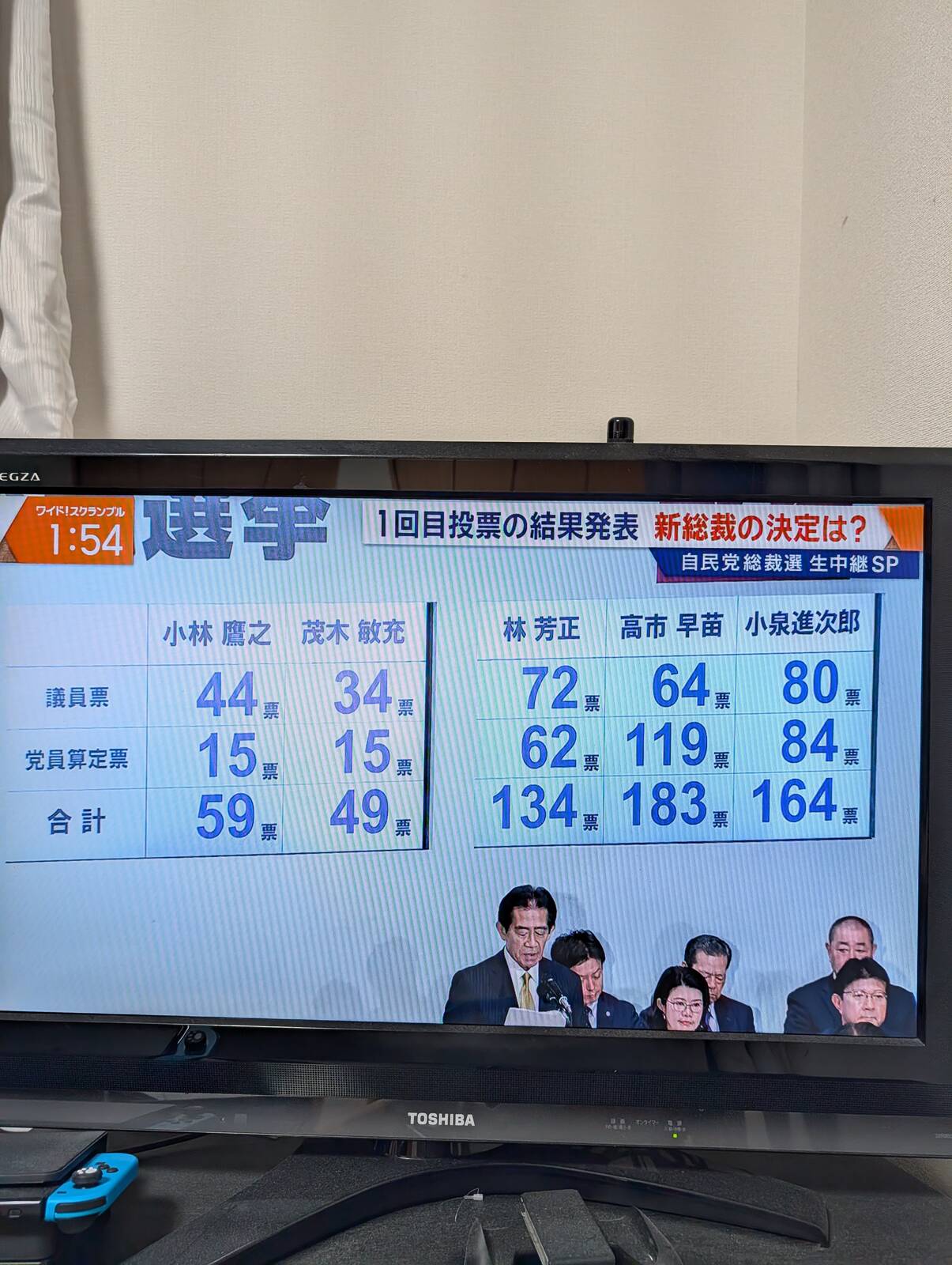 １回目の投票結果