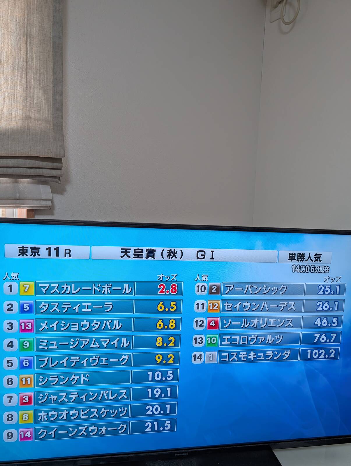 天皇賞のオッズ