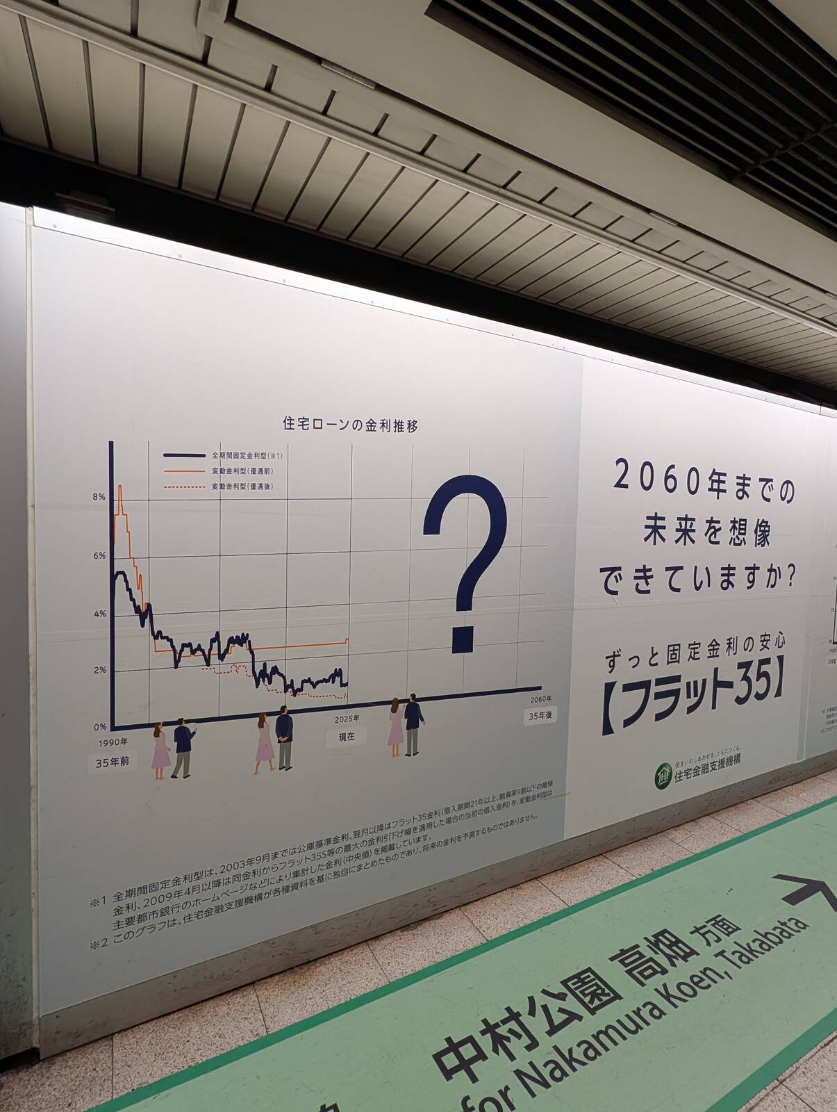 住宅ローンの金利推移