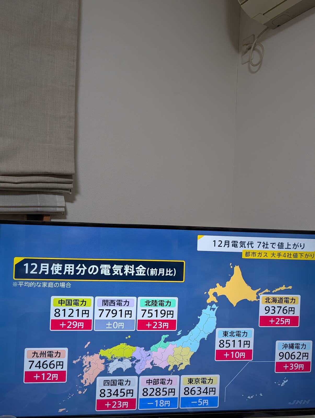 12月の電気料金