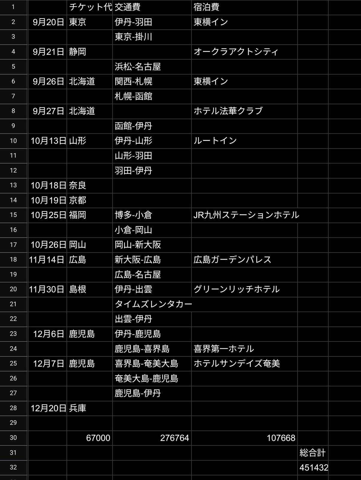 全通でかかった費用