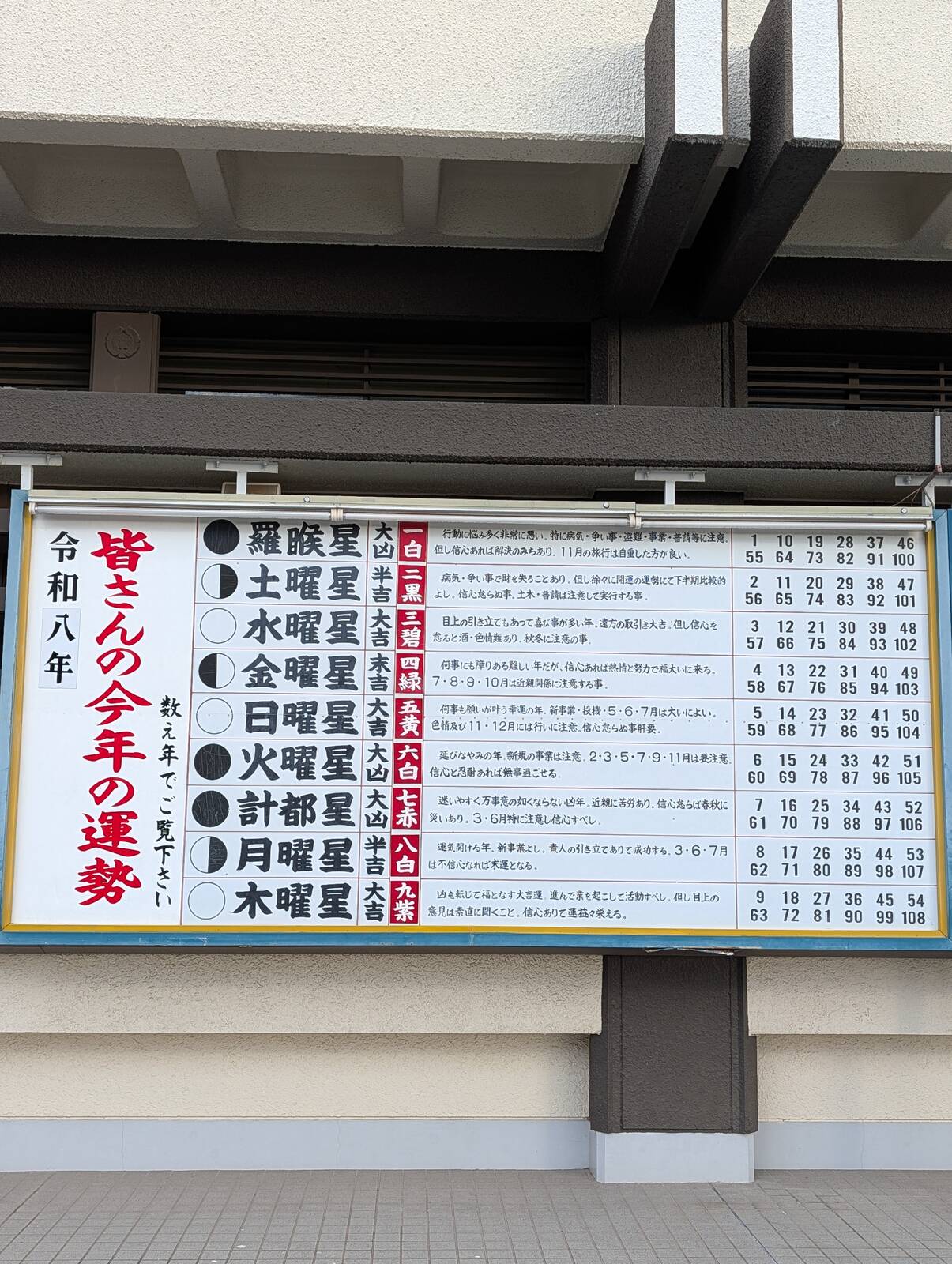 皆さんの今年の運勢