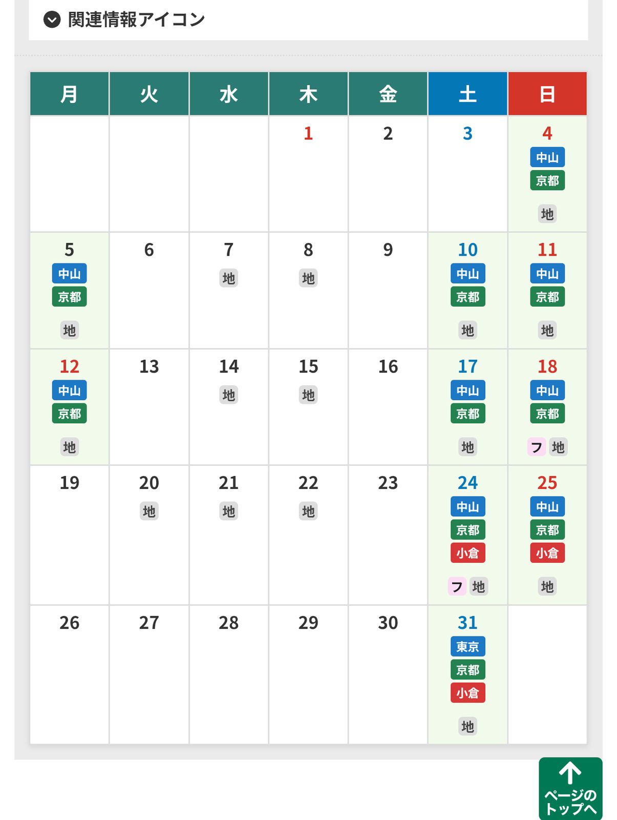 2026年1月 JRA開催日程