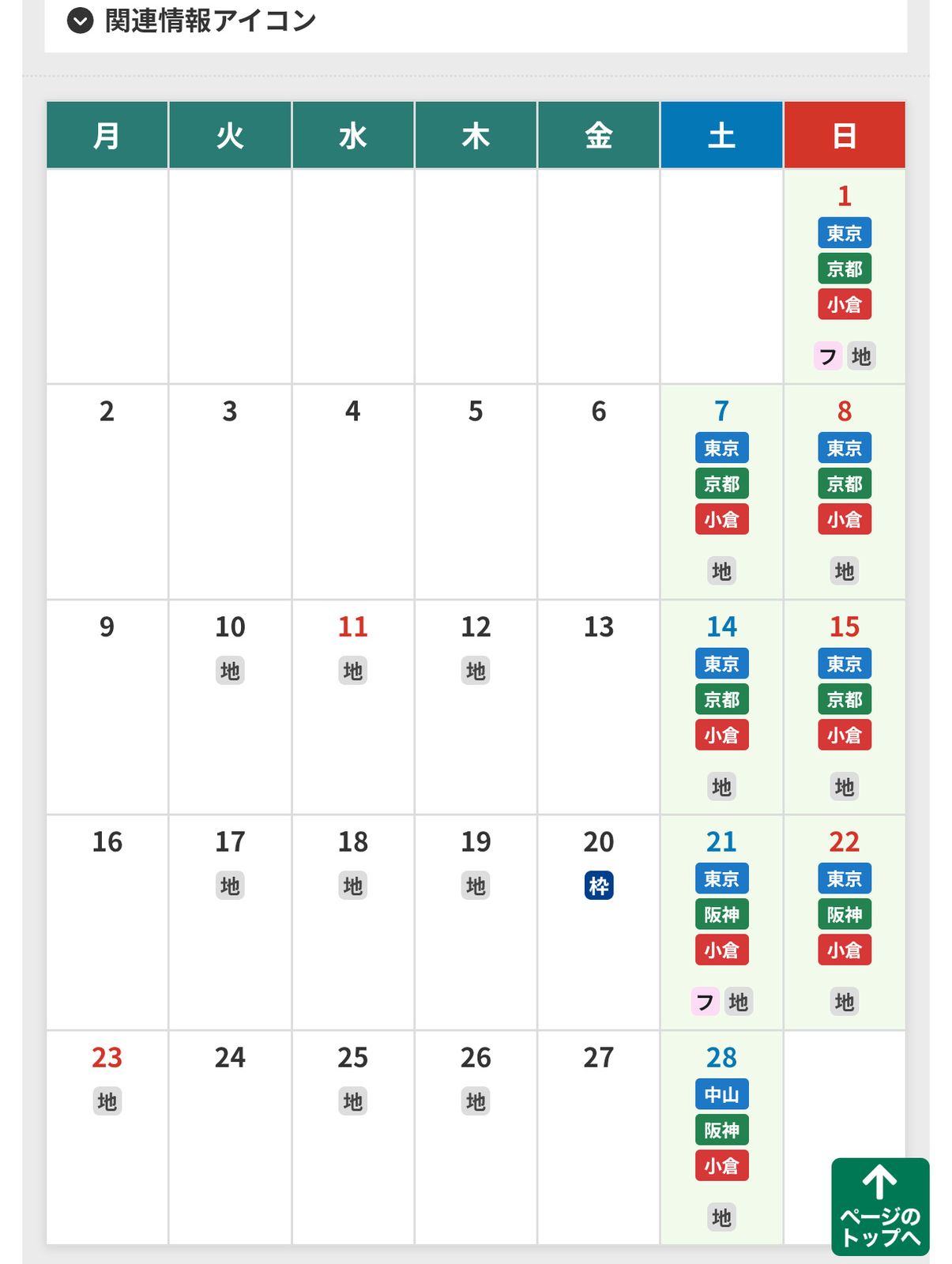 2026年2月 JRA開催日程