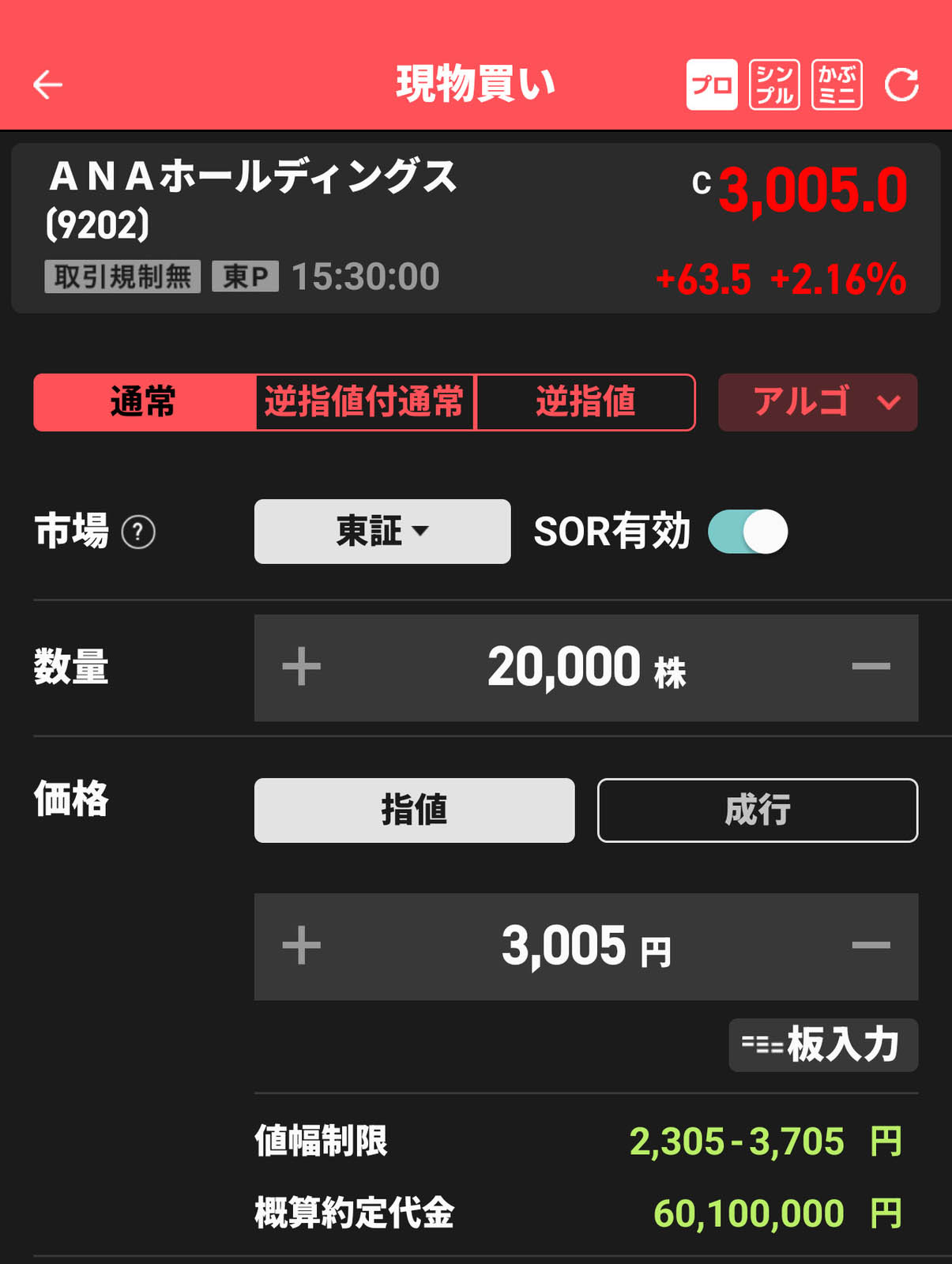 ANAホールディングスの株