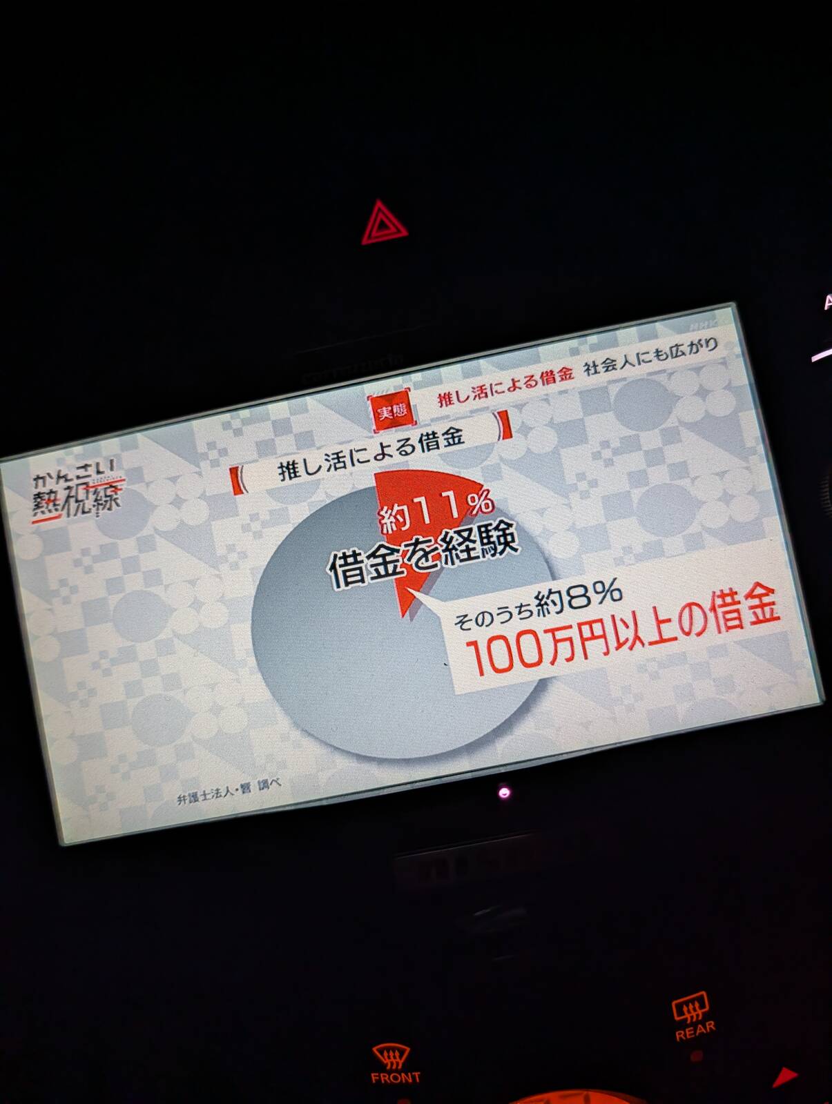 推し活による借金