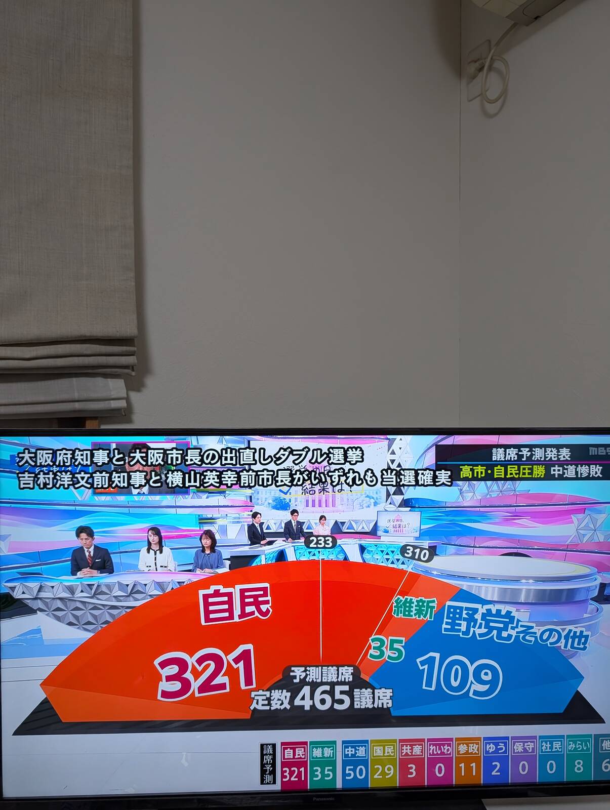 当選確実