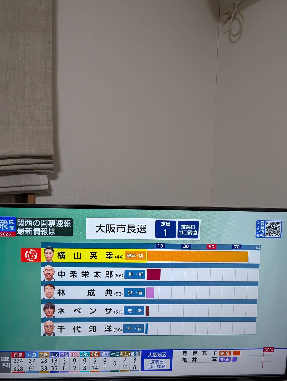 大阪市長選