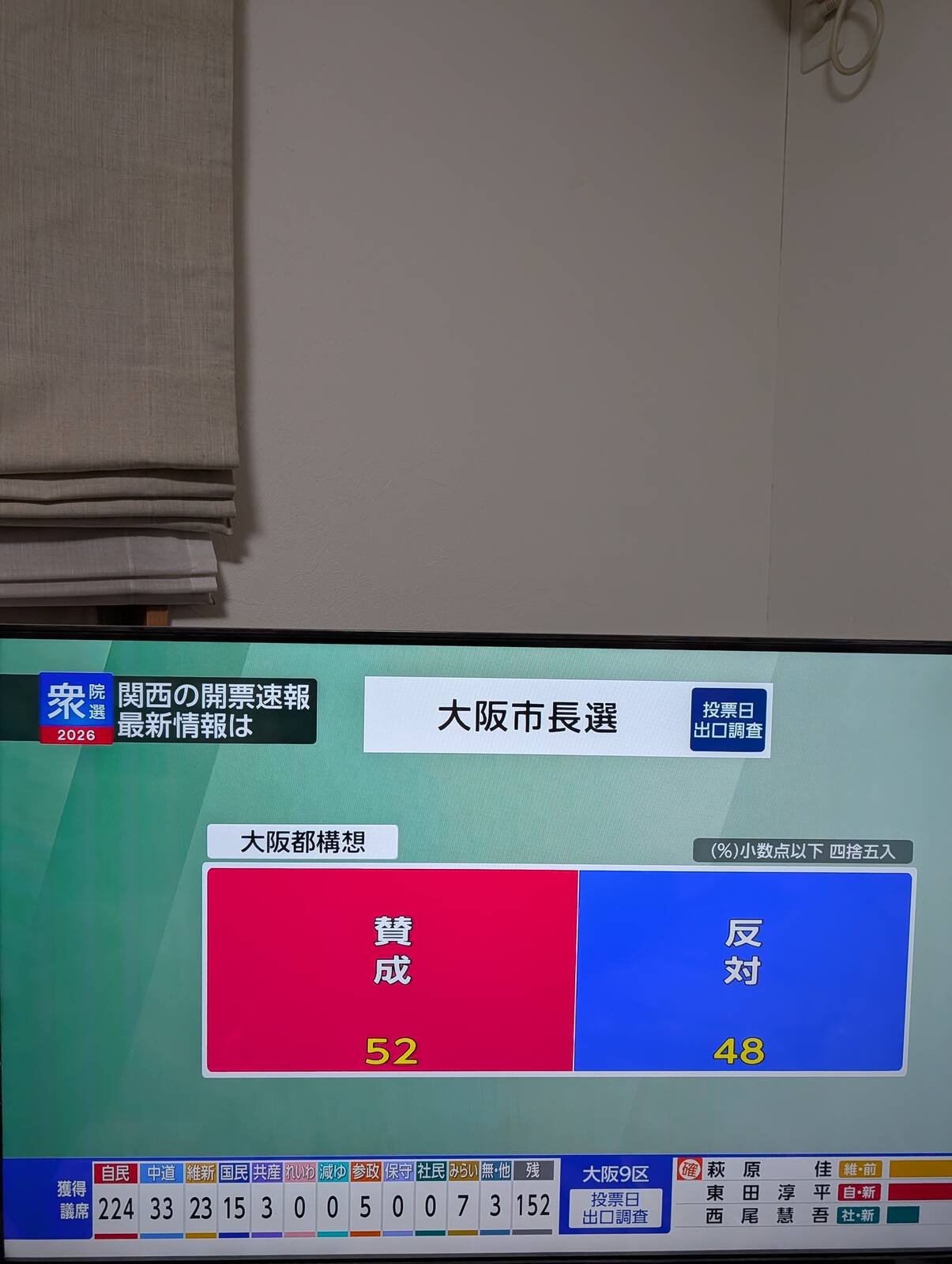 大阪都構想について(市内)