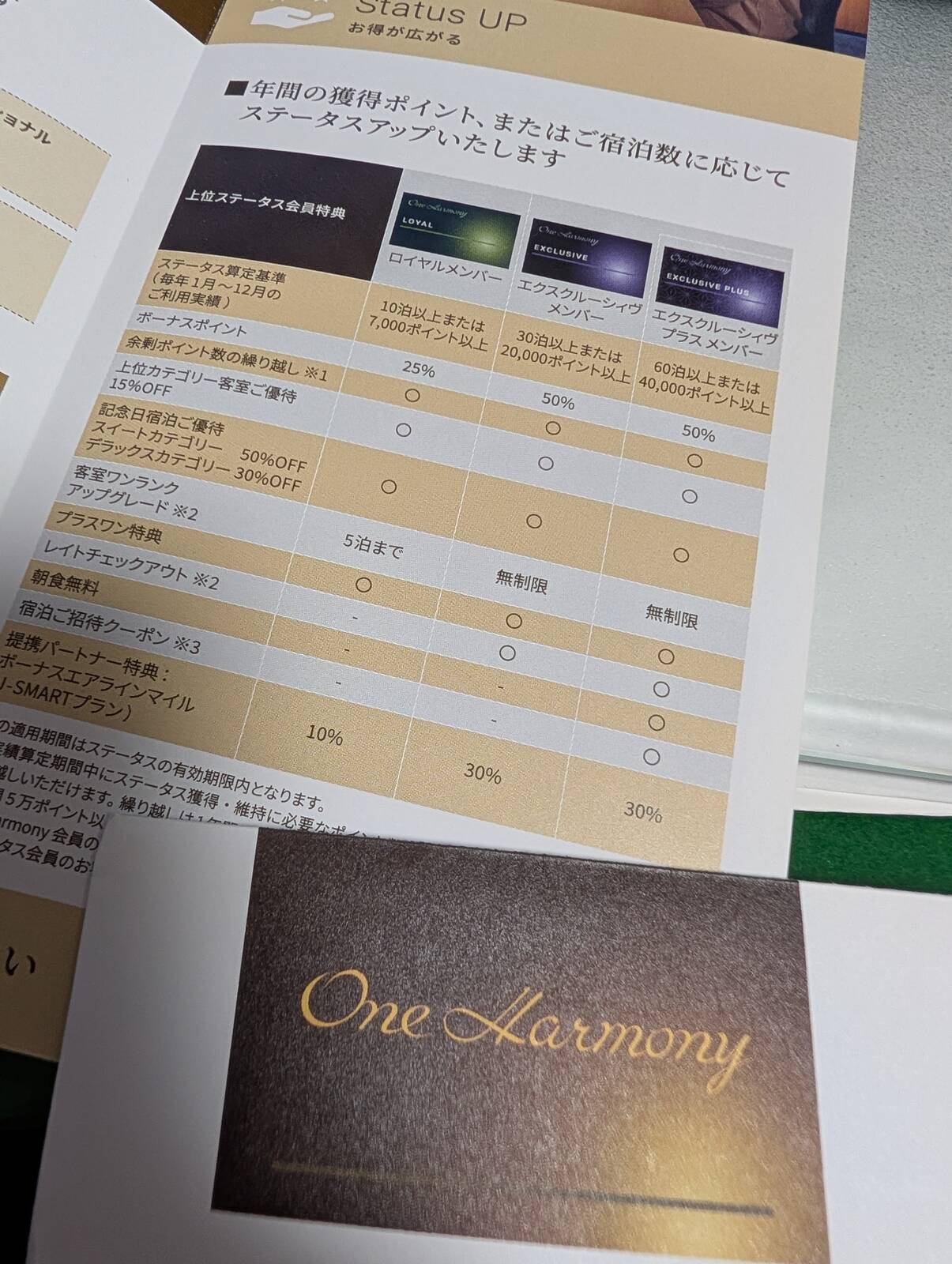 新設上位ステータス