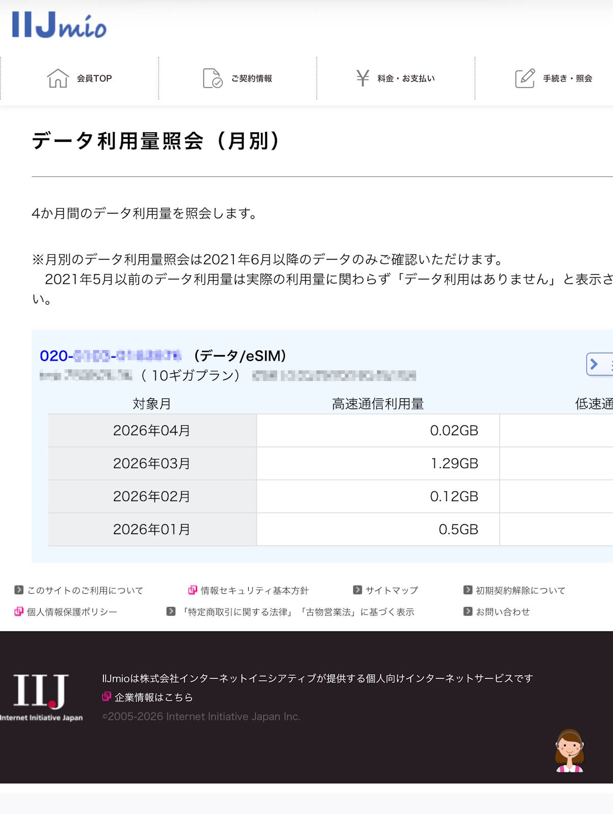 iPad miniの通信量