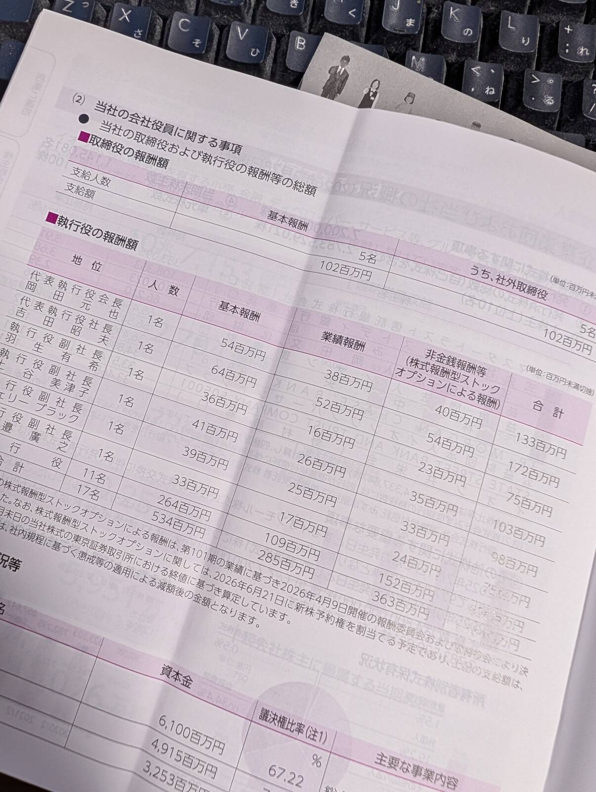 岡田くん(兄)の報酬額