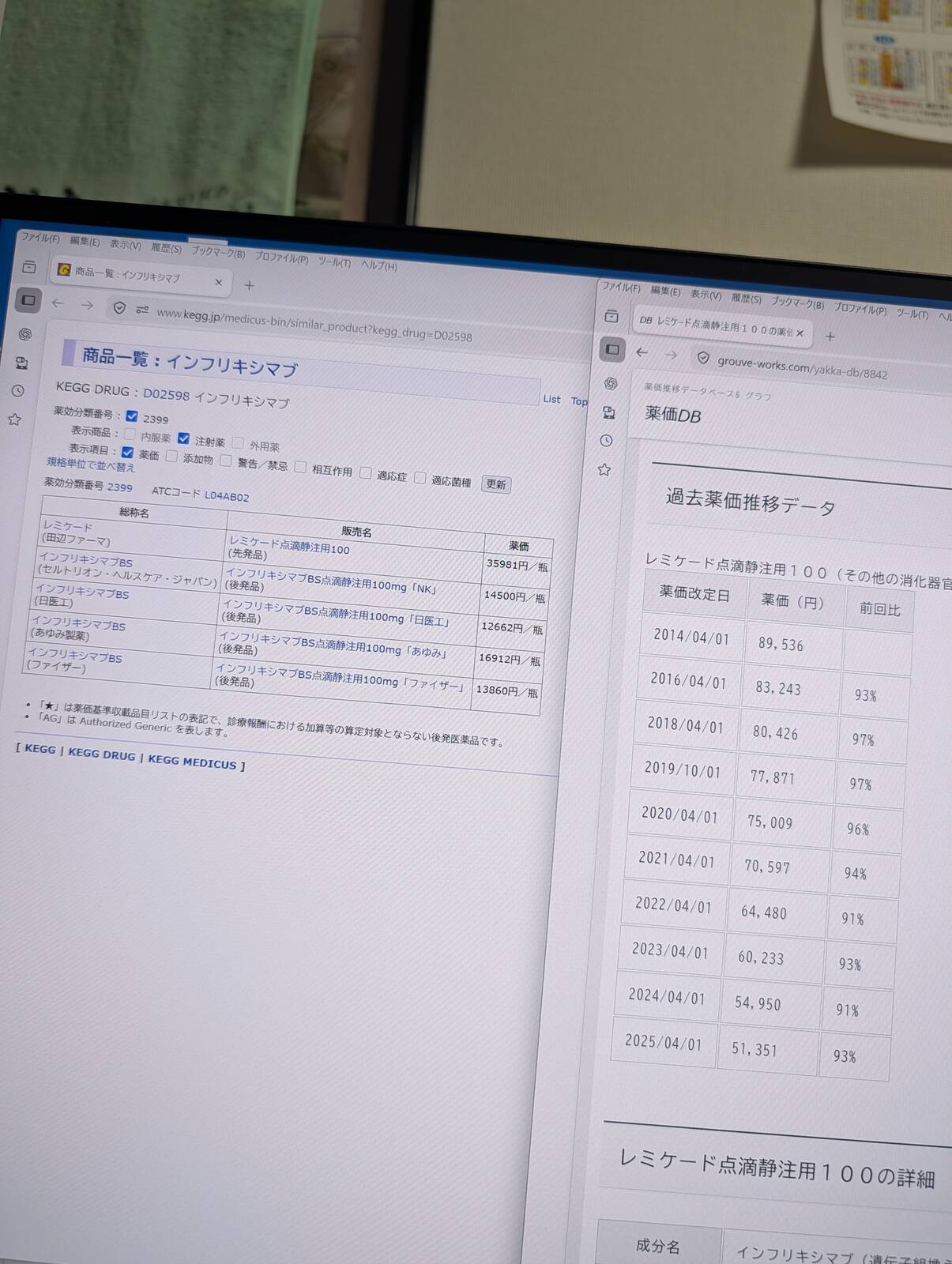 薬価の推移
