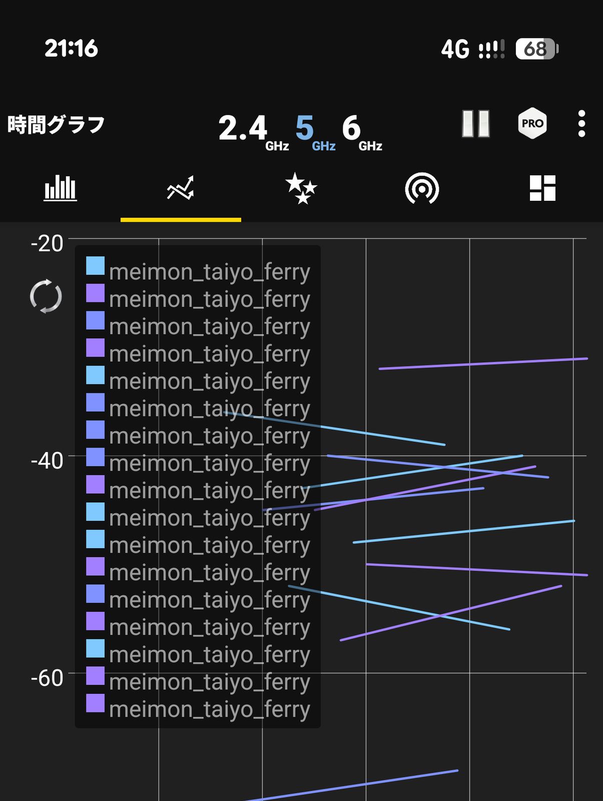 SSIDの数