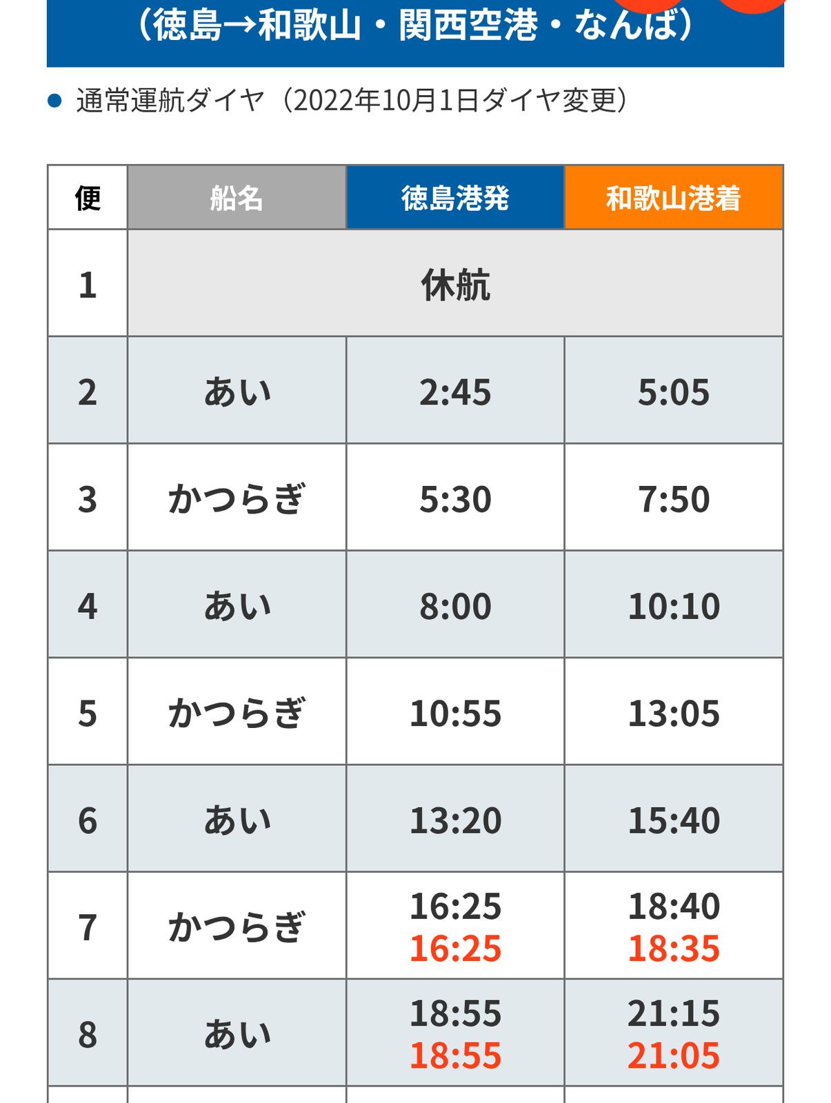 南海フェリーのダイヤ