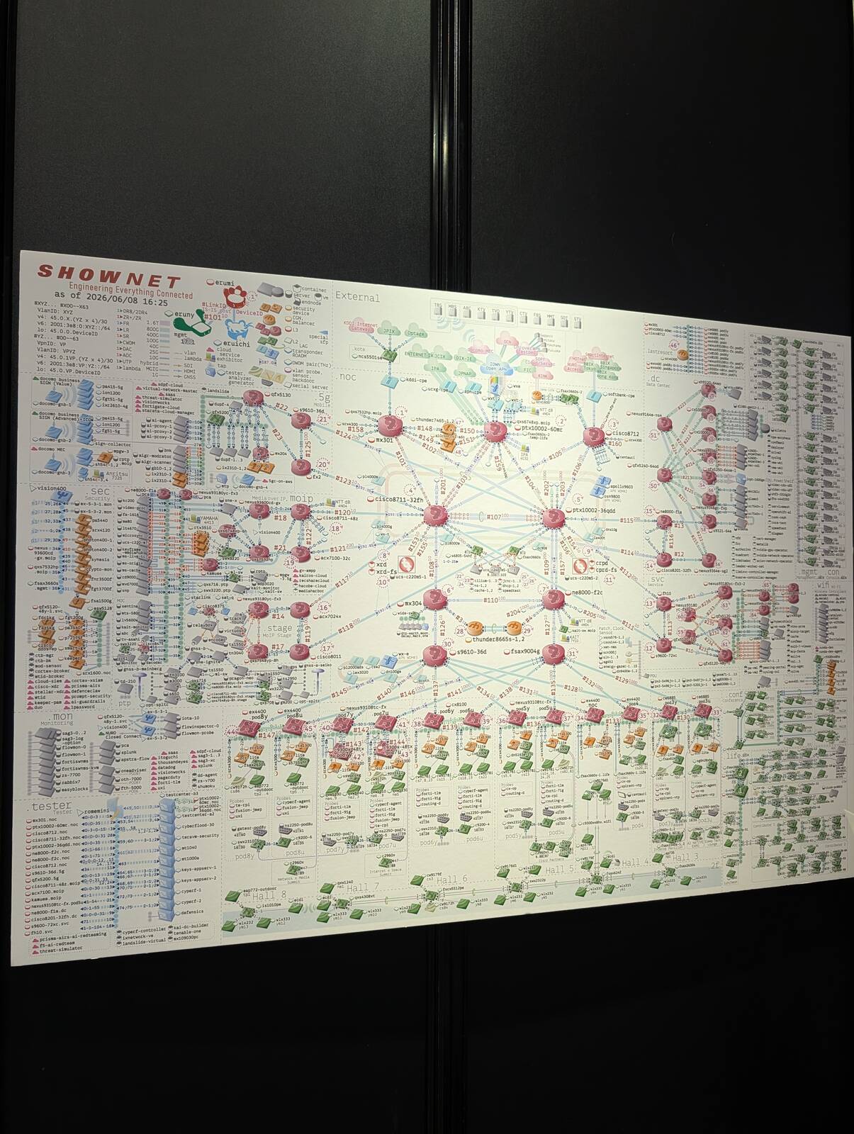 ネットワーク図