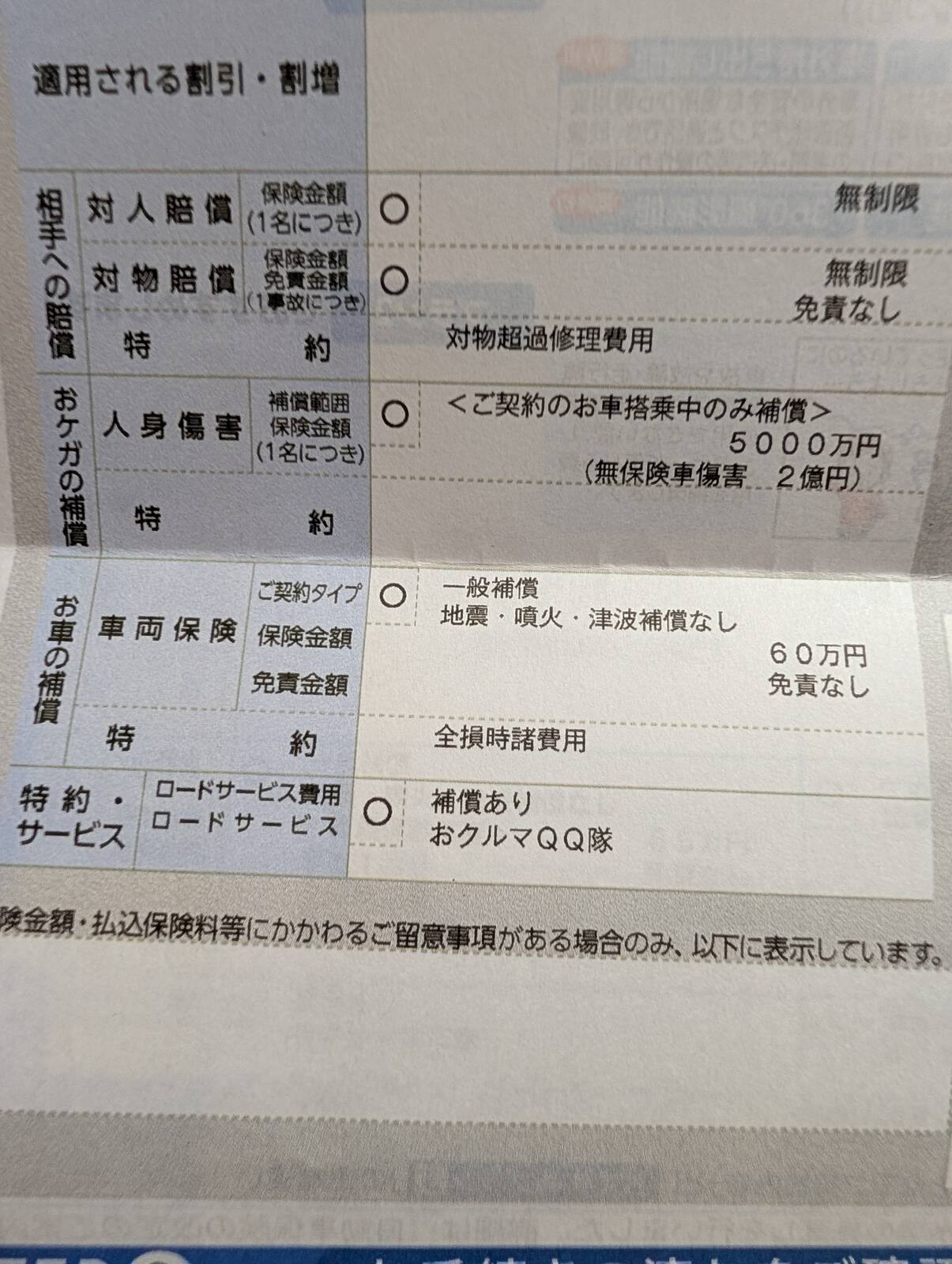自動車保険の更新
