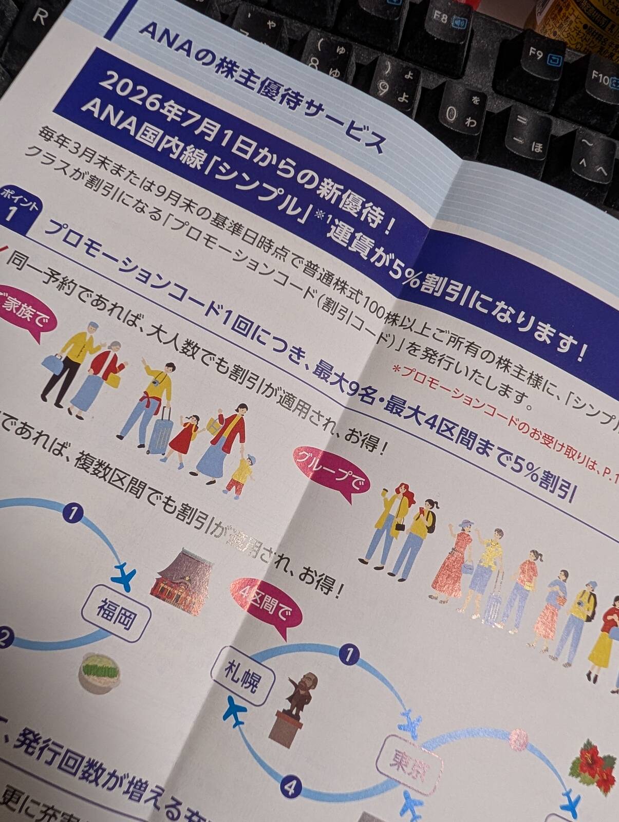 ANAの株主優待サービス