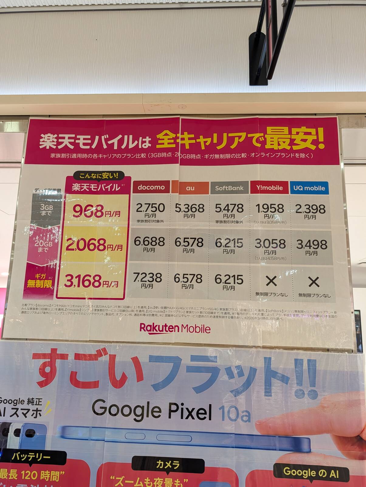 楽天モバイルの料金体系