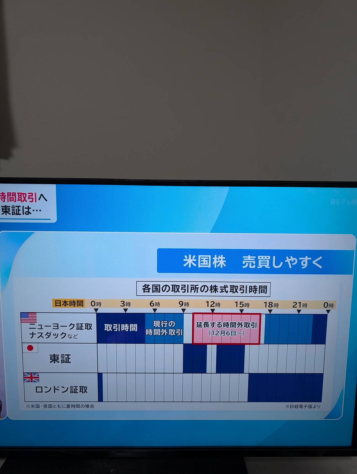 米国の時間外取引時間