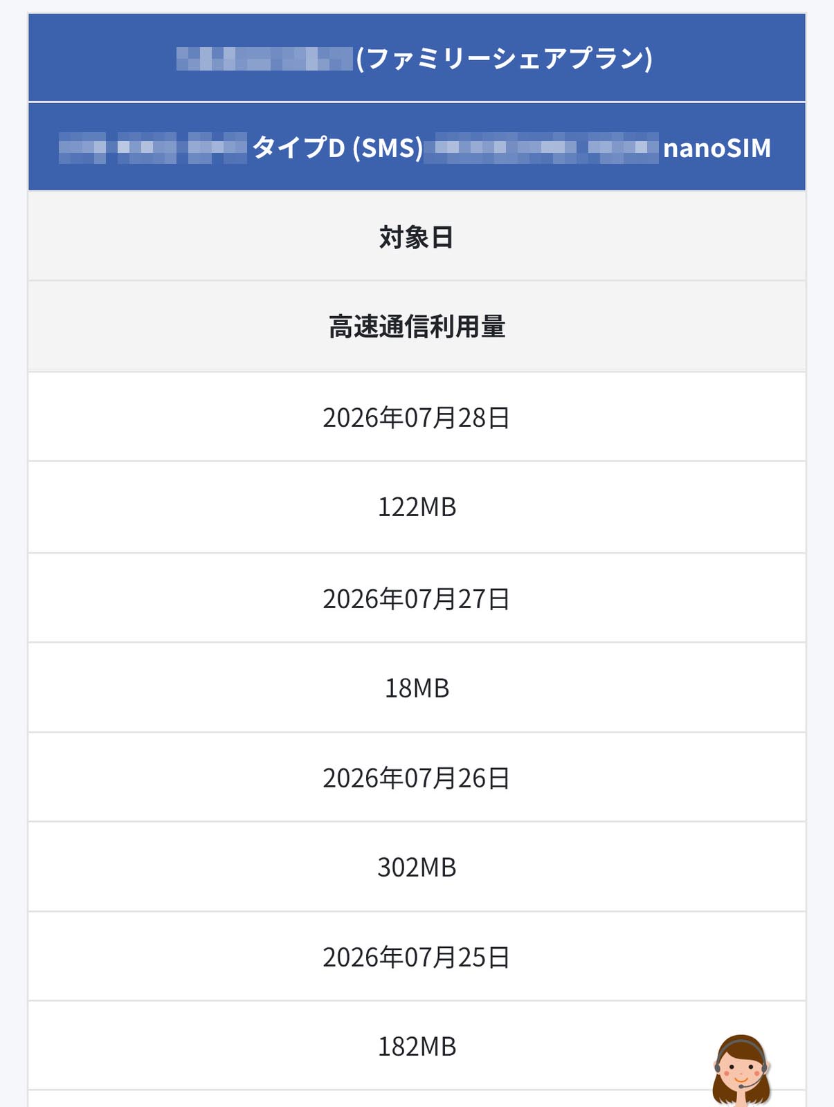 Spotify端末の通信量