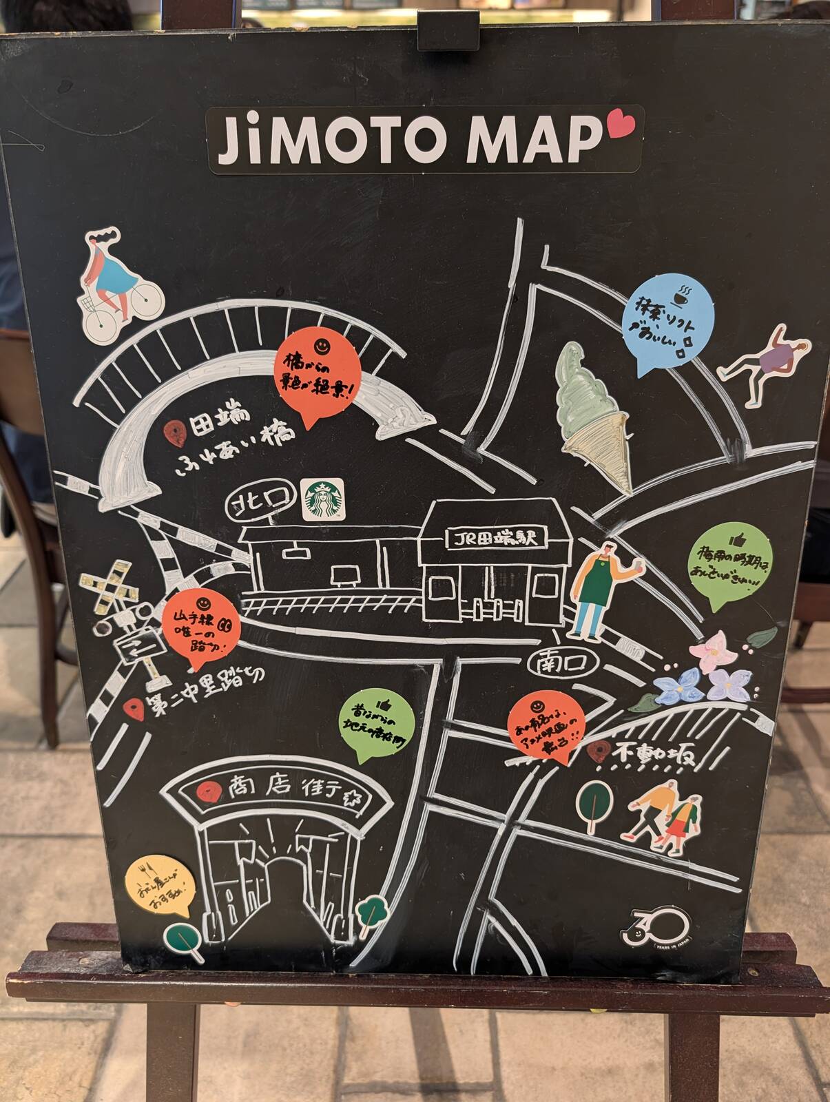 JiMOTO MAP