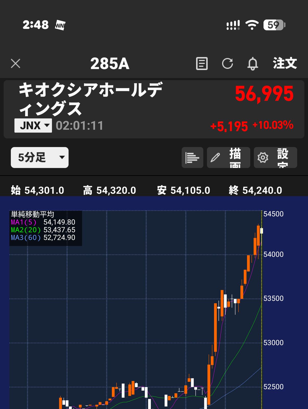 PTS取引での価格
