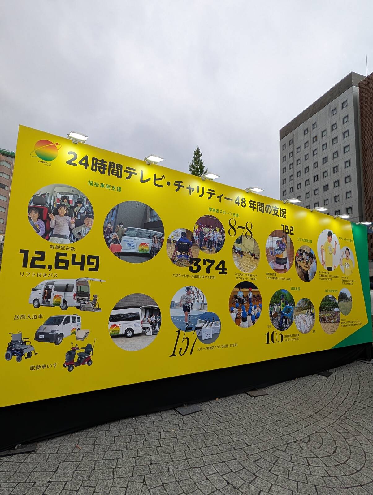 24時間テレビ・チャリティー48年間の支援