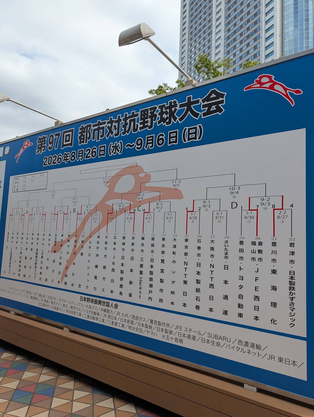 トーナメント表