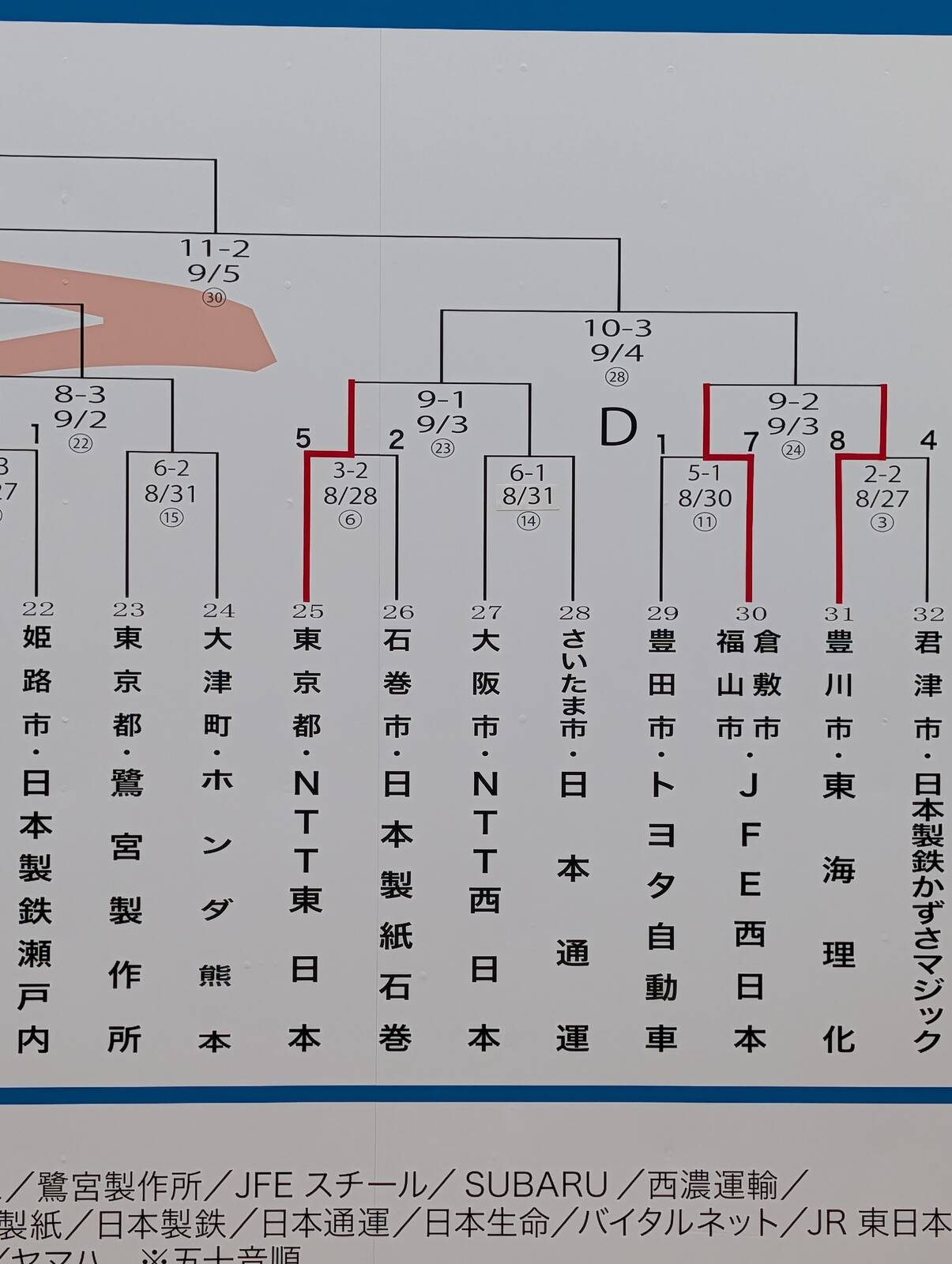 NTT西日本