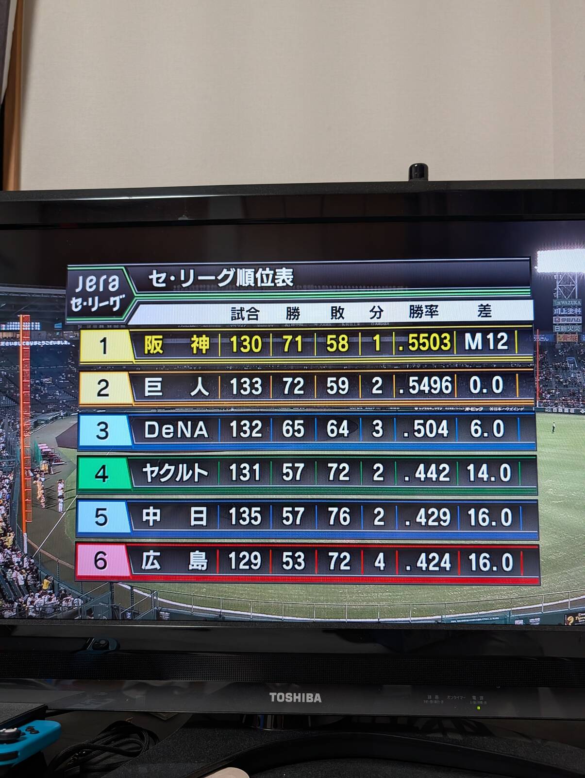 セリーグ順位表