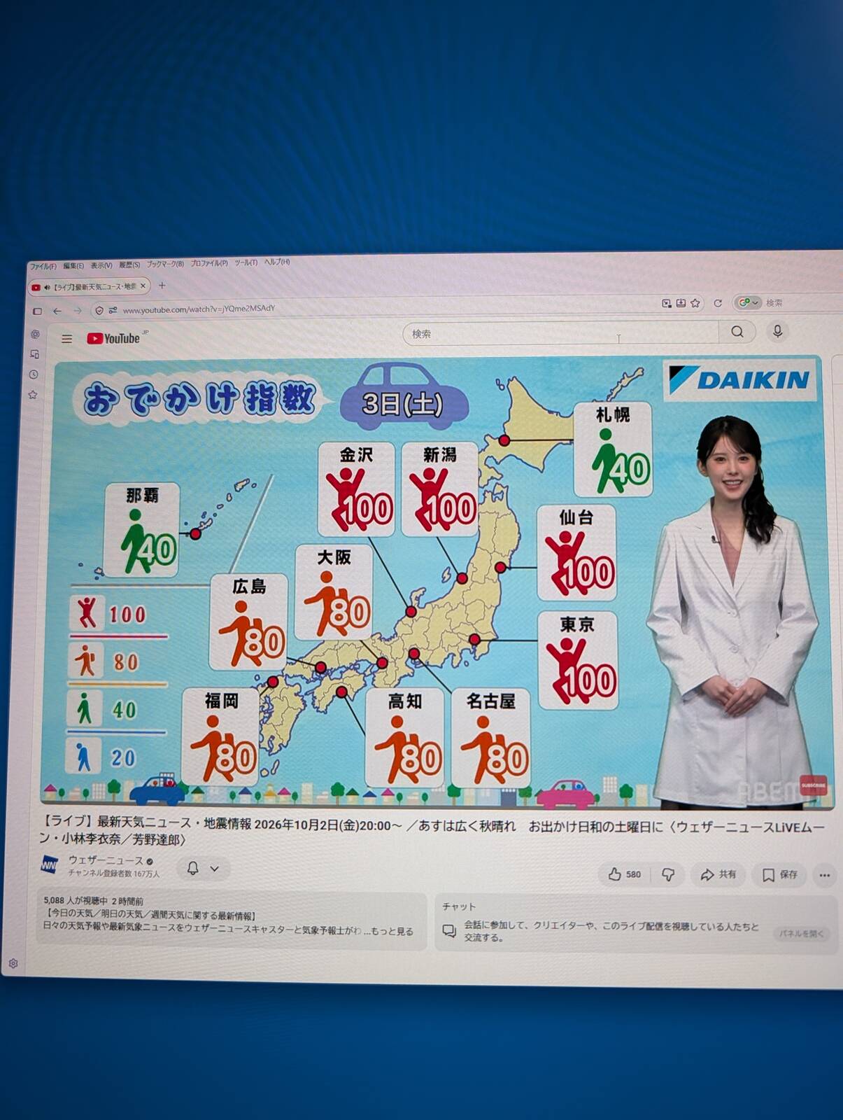 おでかけ指数
