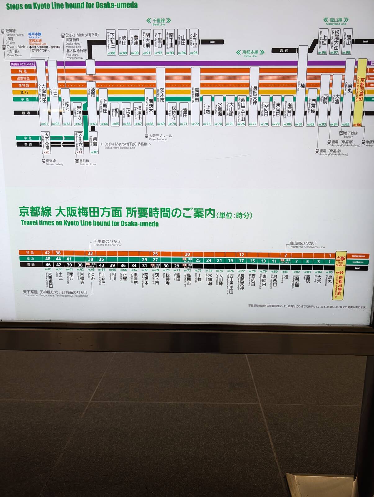 所要時間のご案内