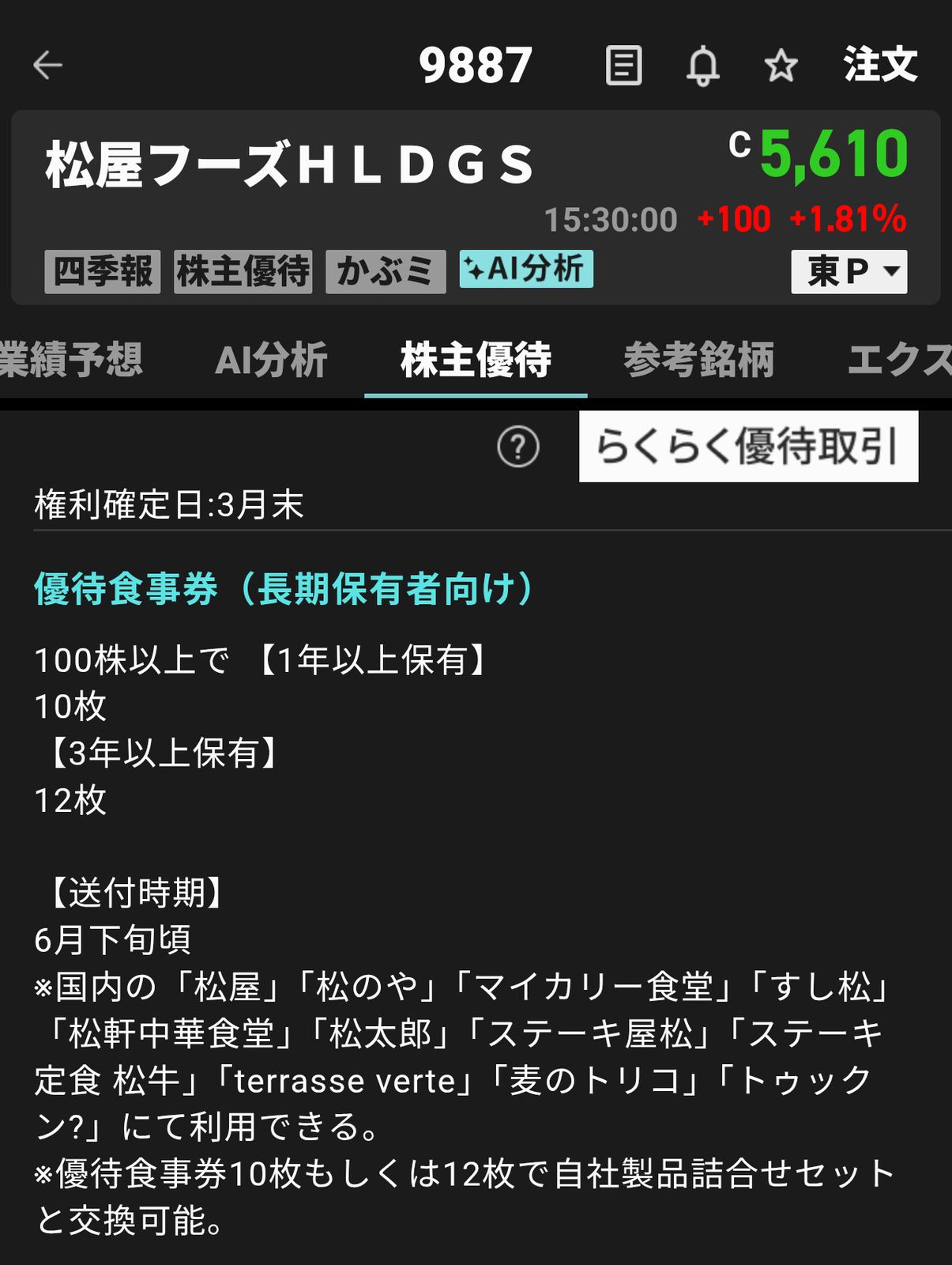 松屋の株主優待