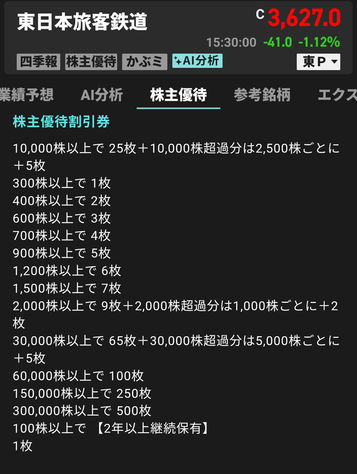 東日本旅客鉄道の株主優待