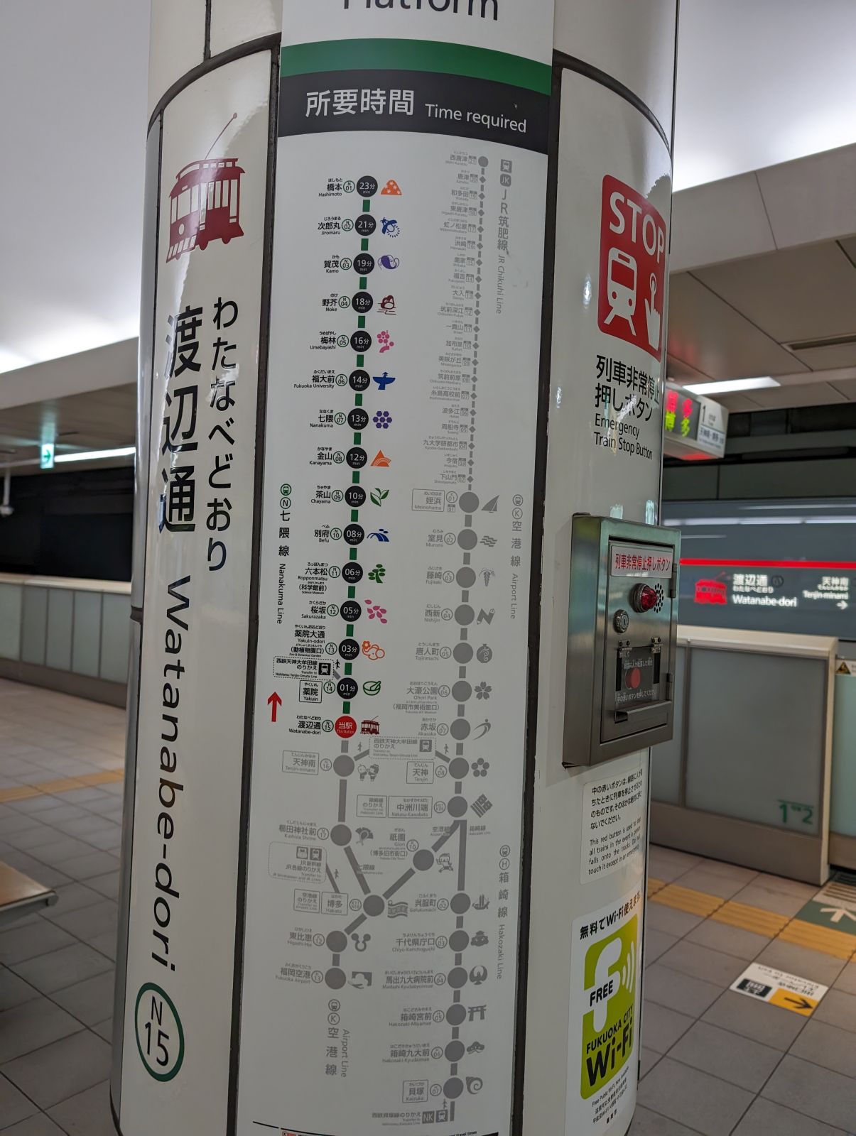 渡辺通駅