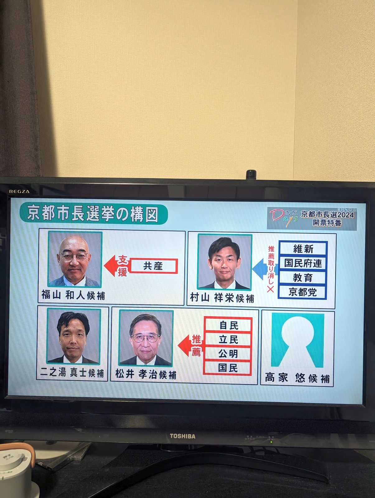 京都市長選挙の構図