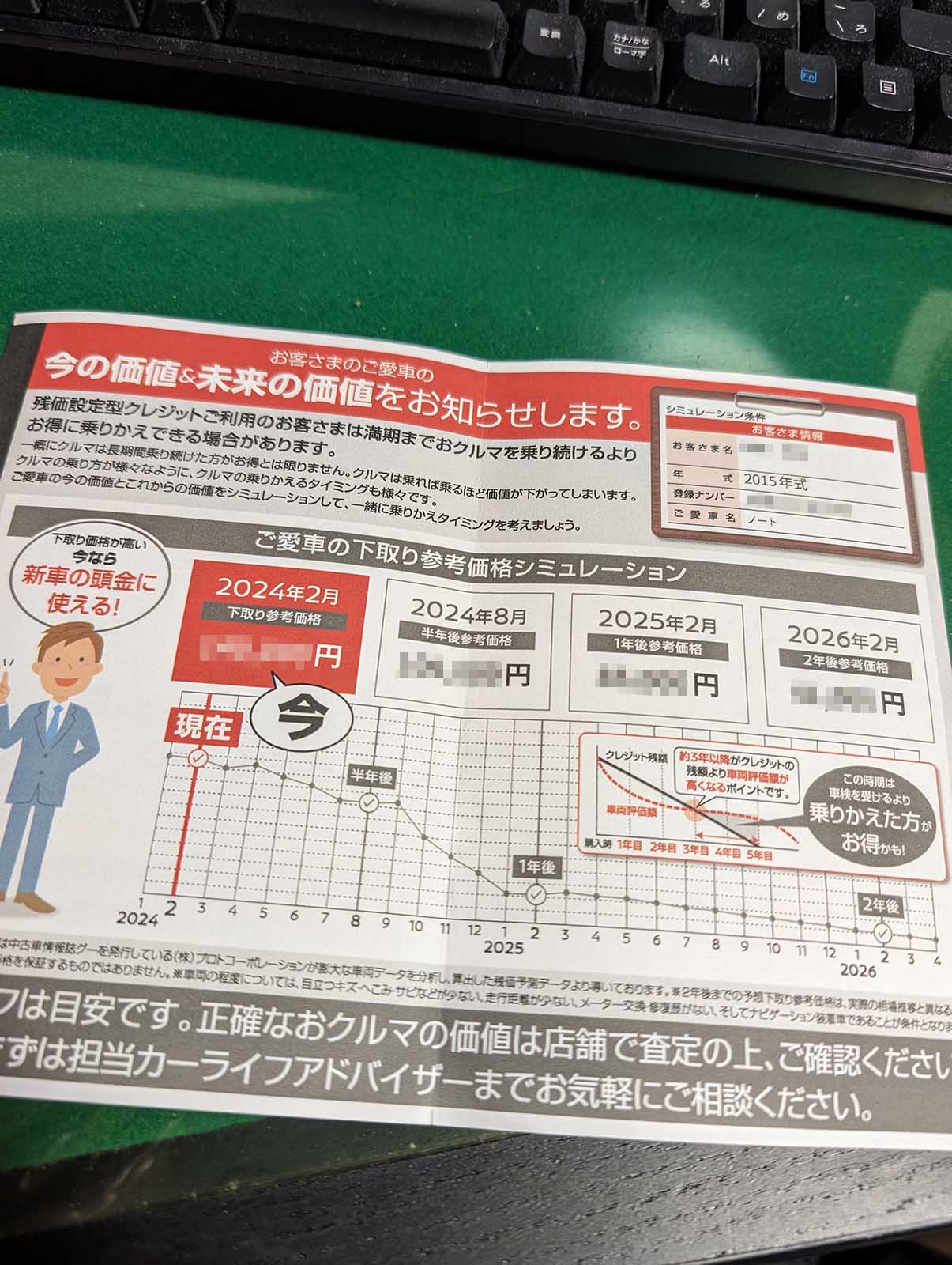 下取り価格のシミュレーション