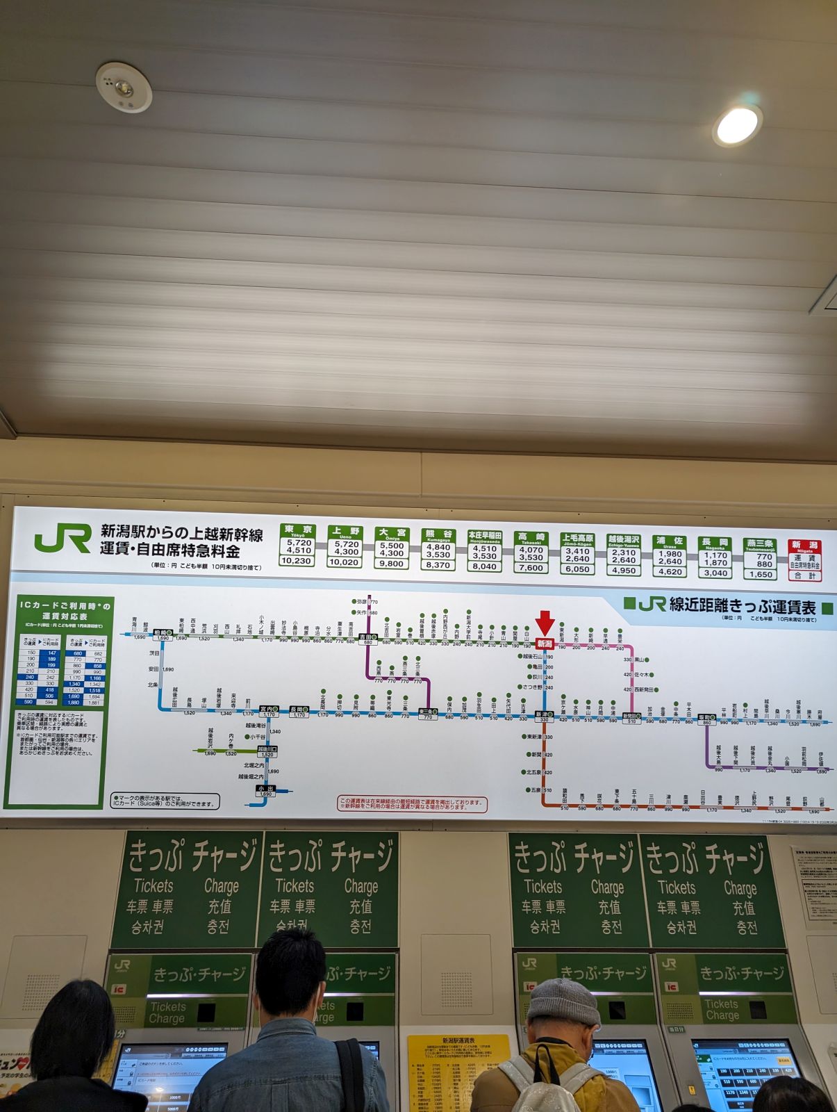 新潟駅からの運賃表