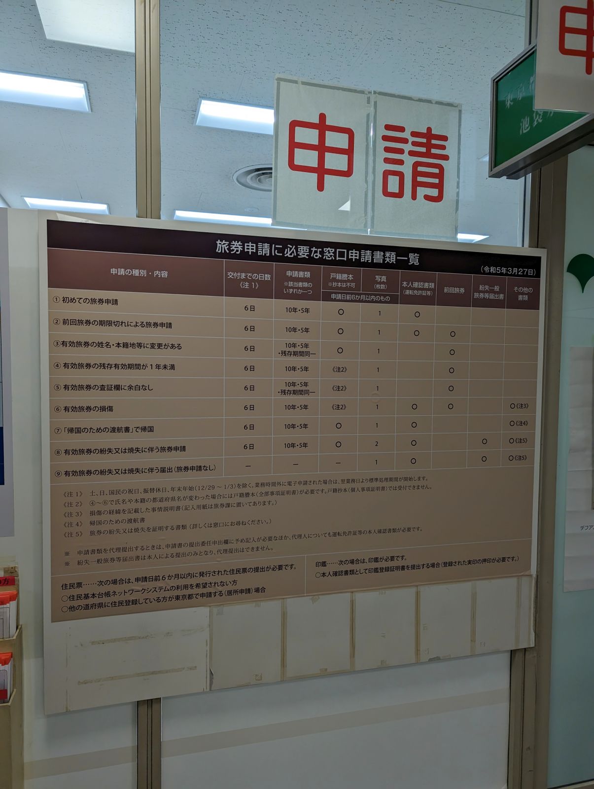 旅券申請に必要な窓口申請書類一覧